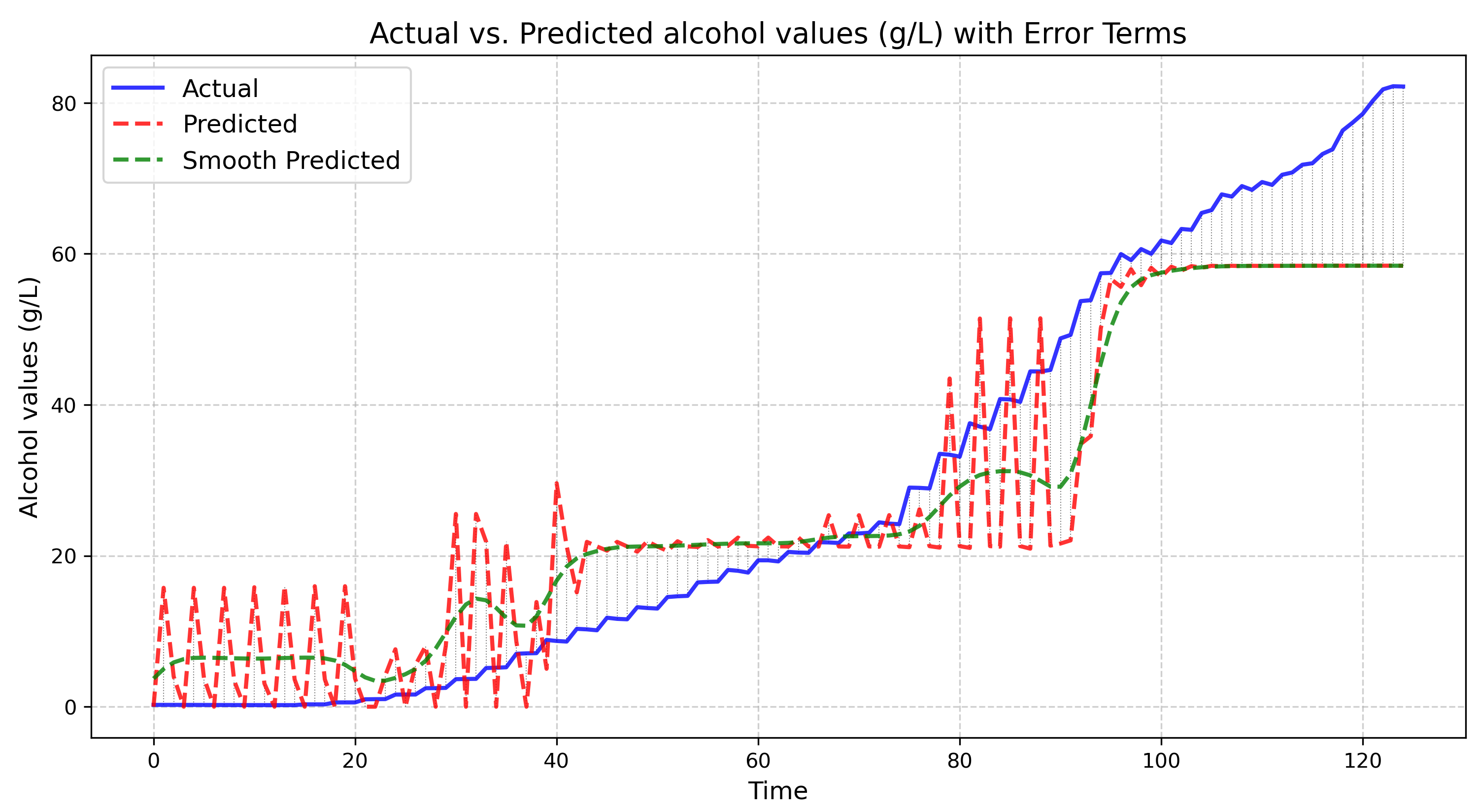 Preprints 161233 g009