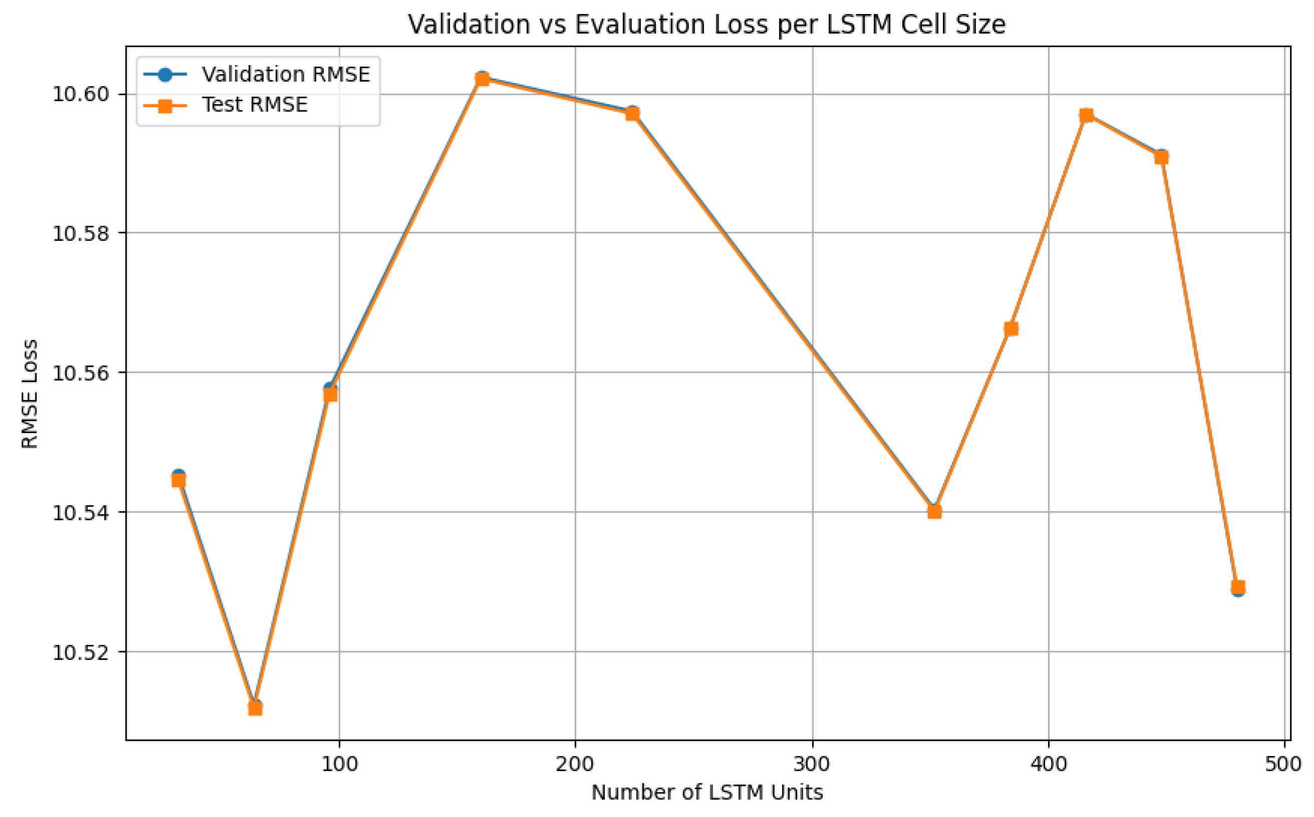 Preprints 161233 g010