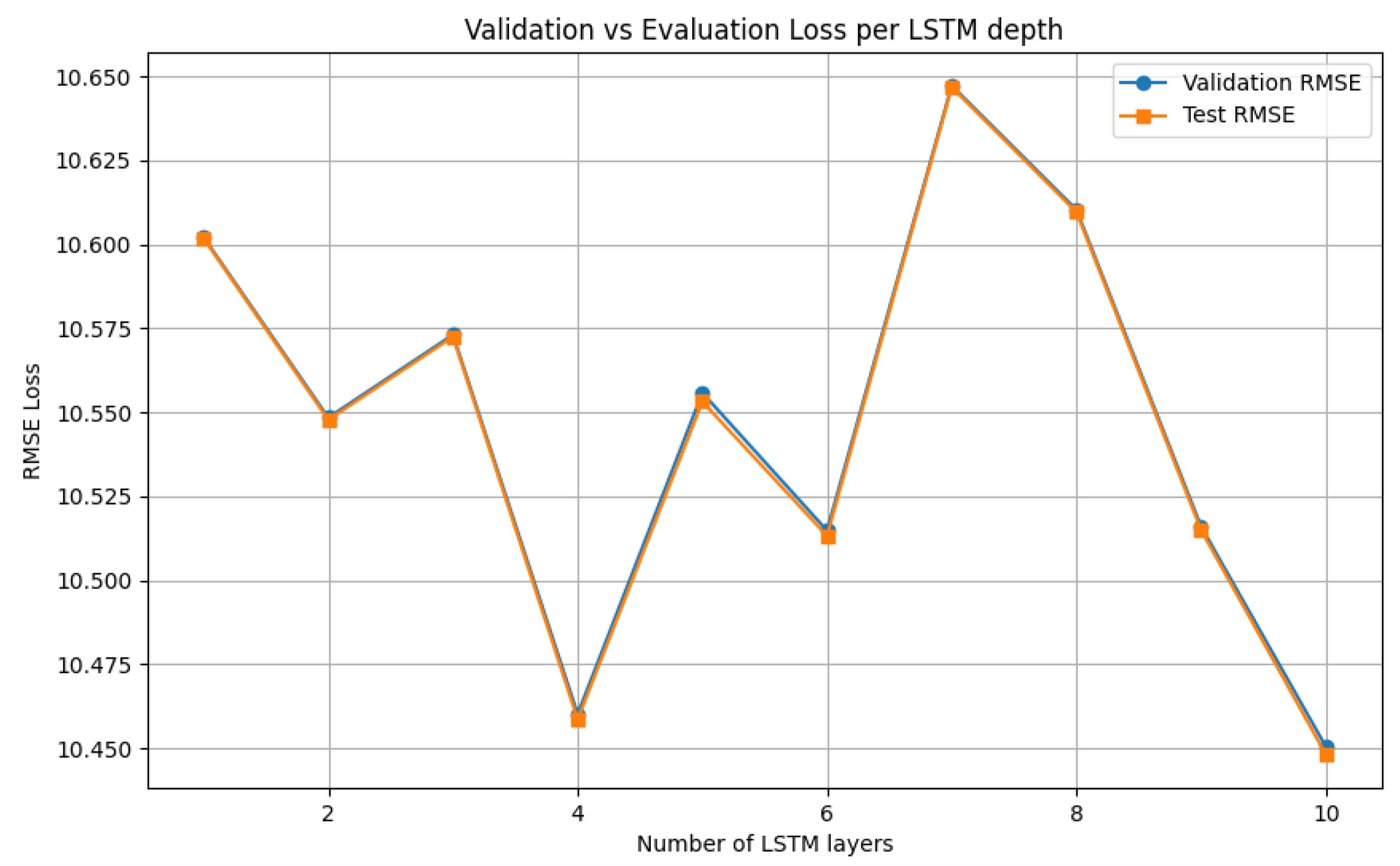 Preprints 161233 g011