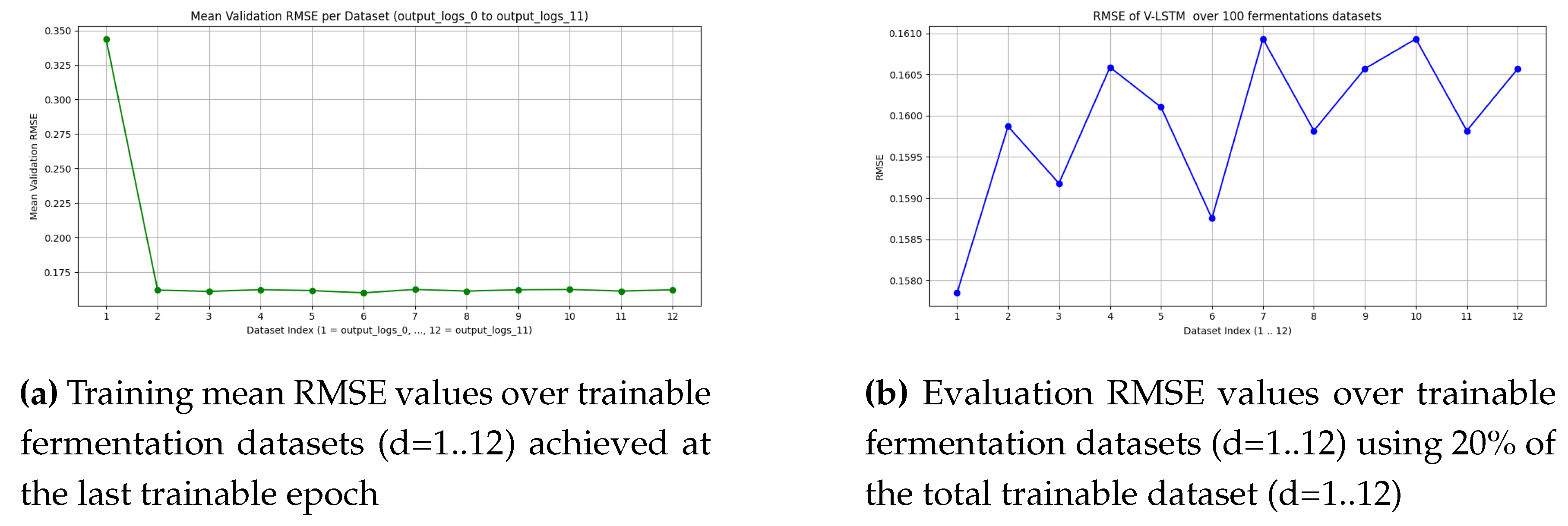 Preprints 161233 g012