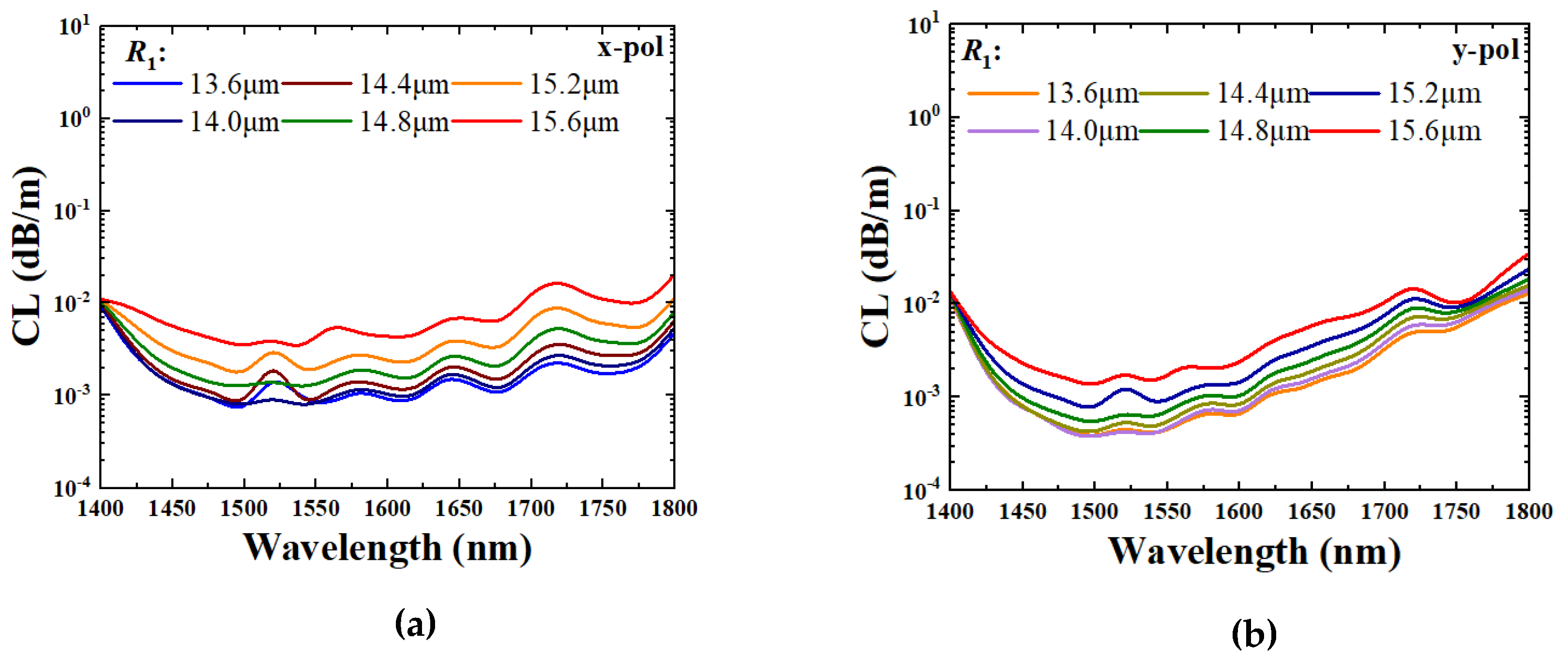 Preprints 166955 g002a