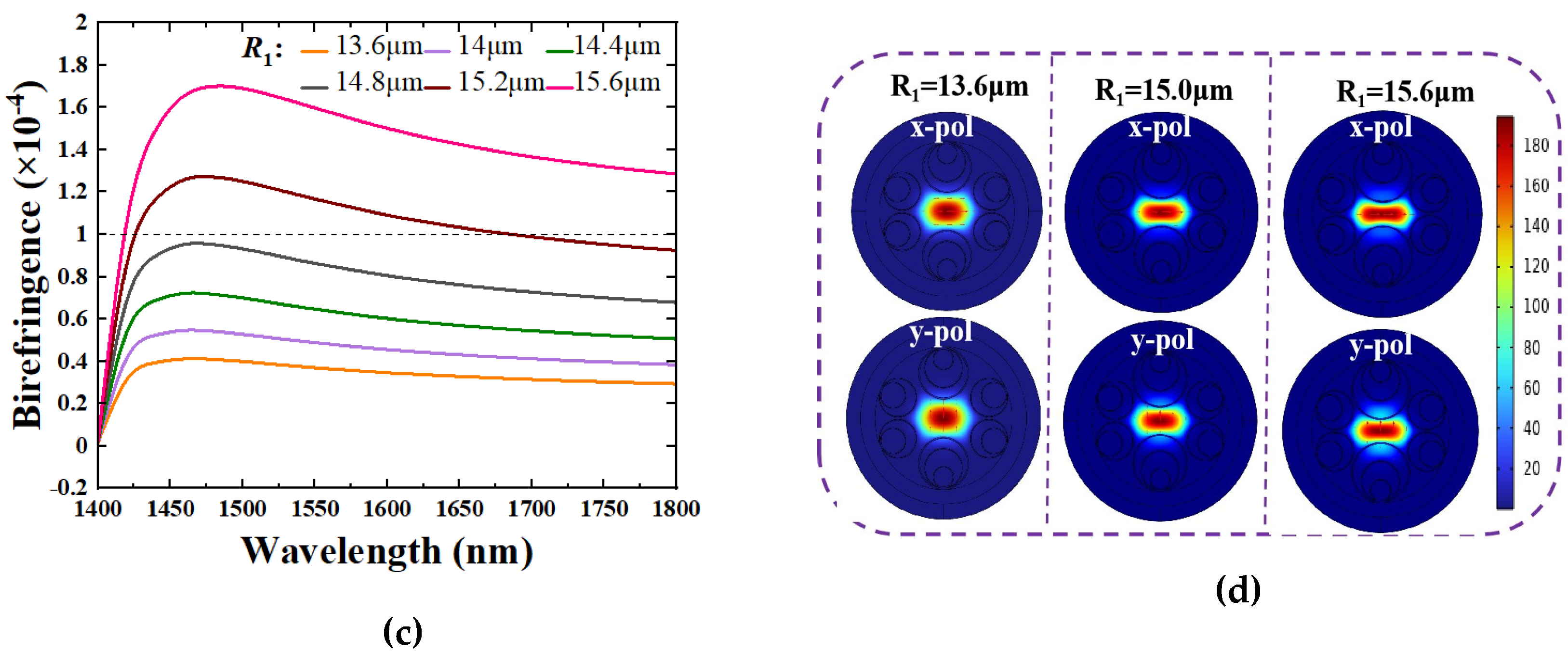 Preprints 166955 g002b