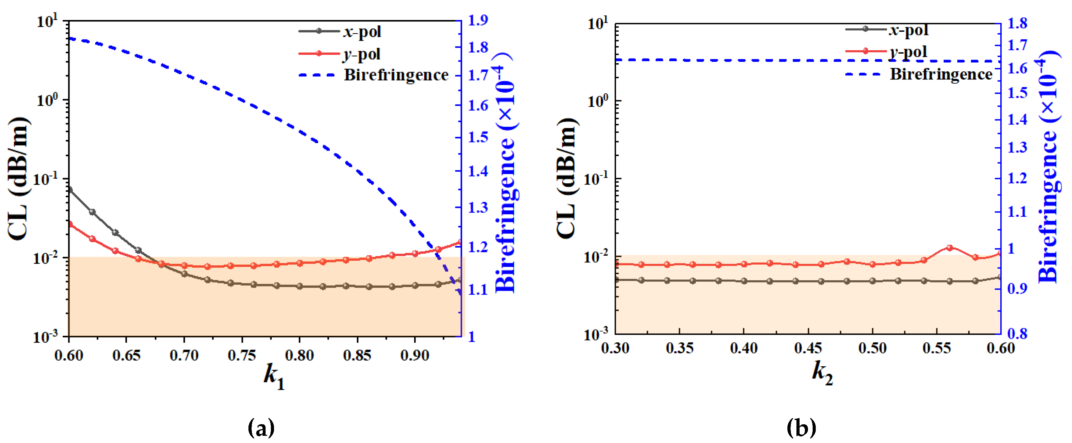 Preprints 166955 g003a