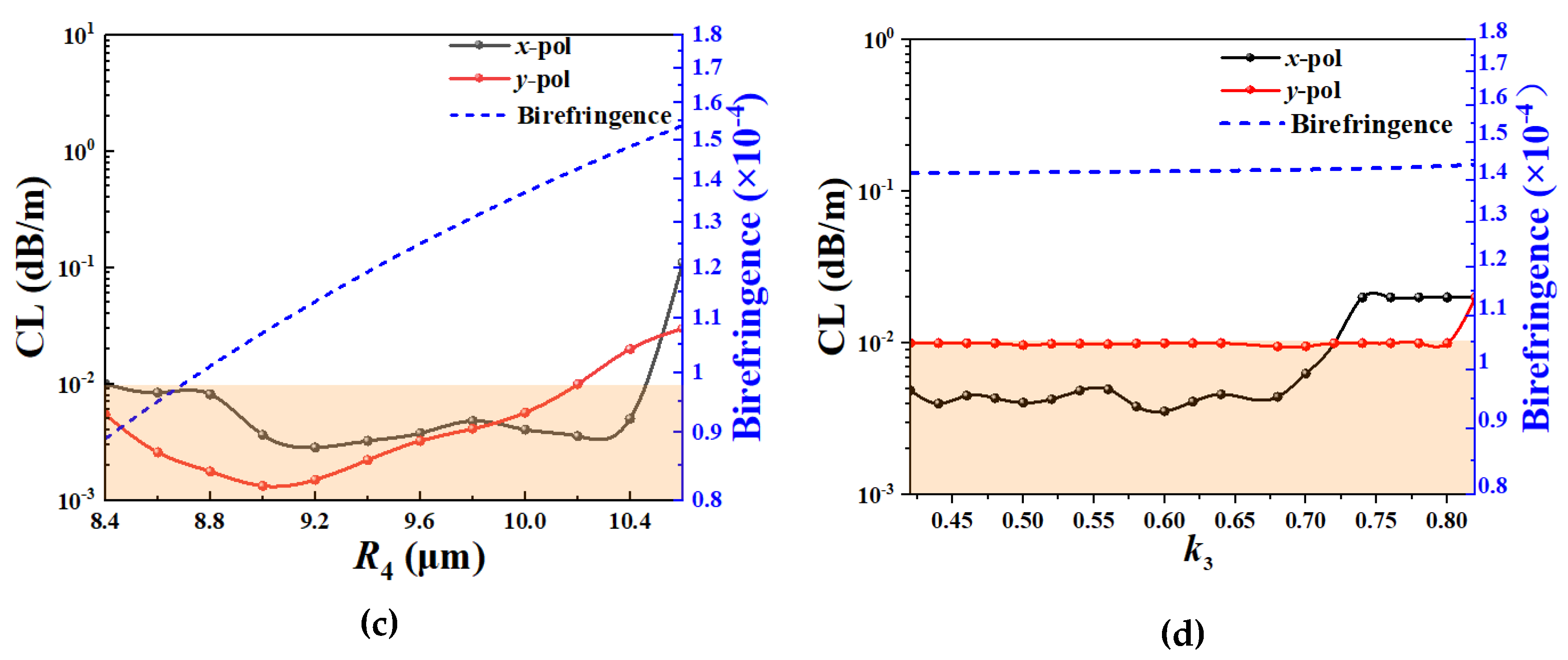 Preprints 166955 g003b