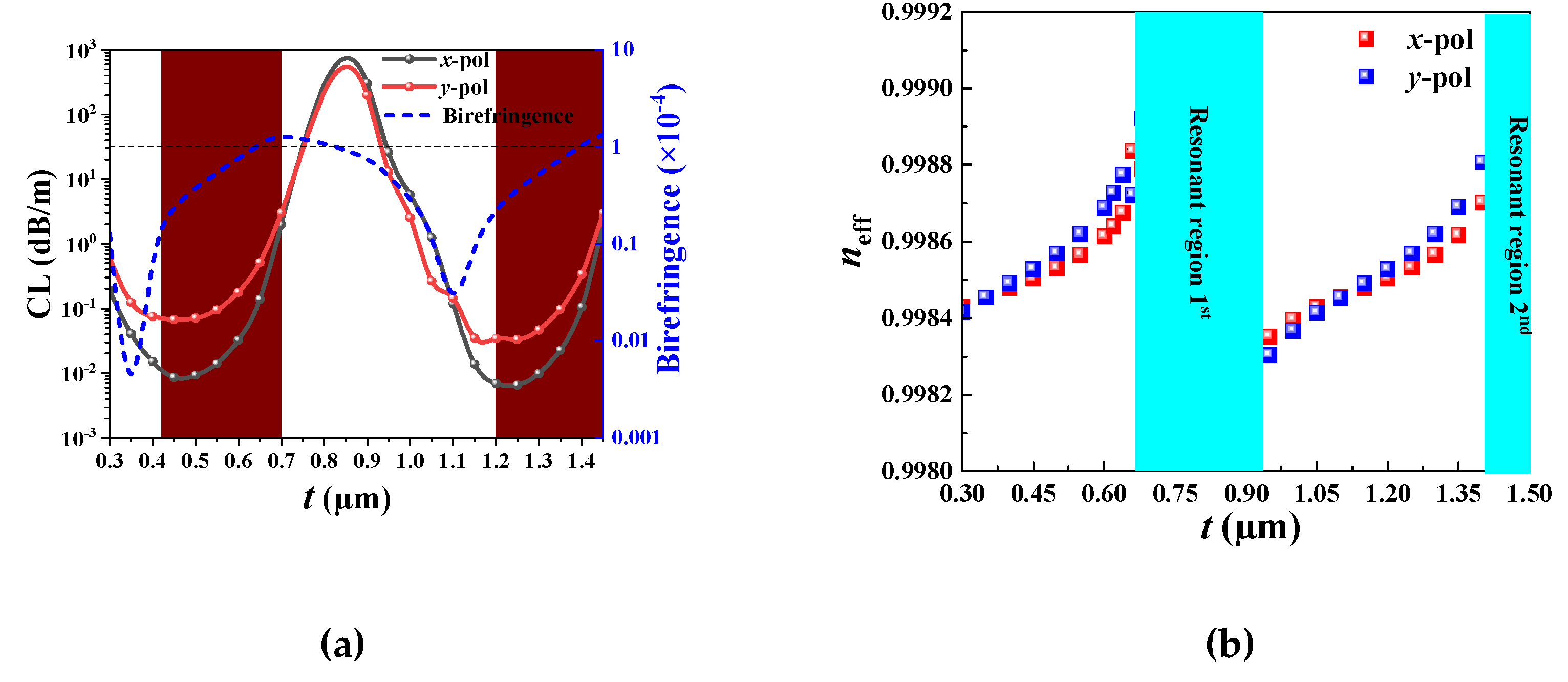 Preprints 166955 g004
