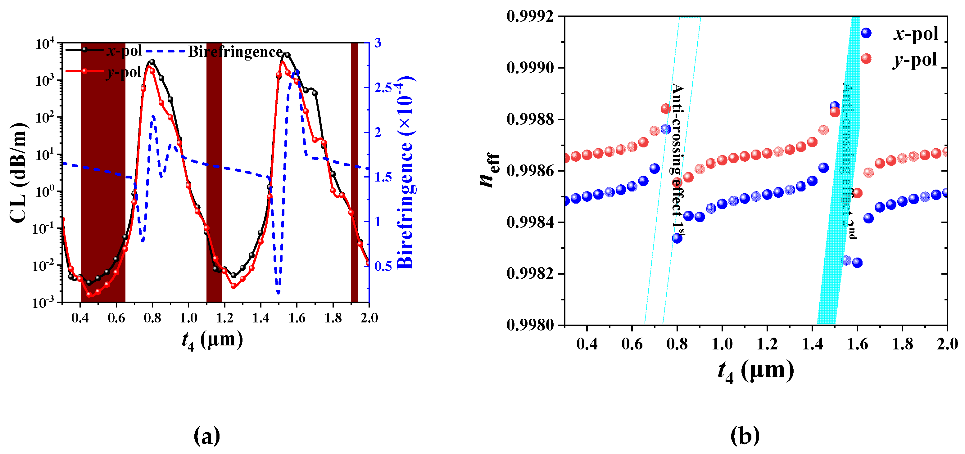 Preprints 166955 g005