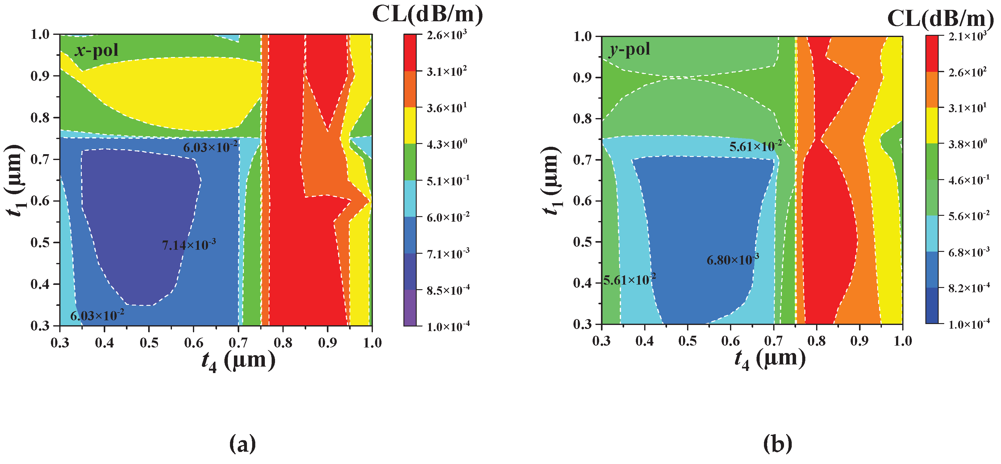 Preprints 166955 g006a