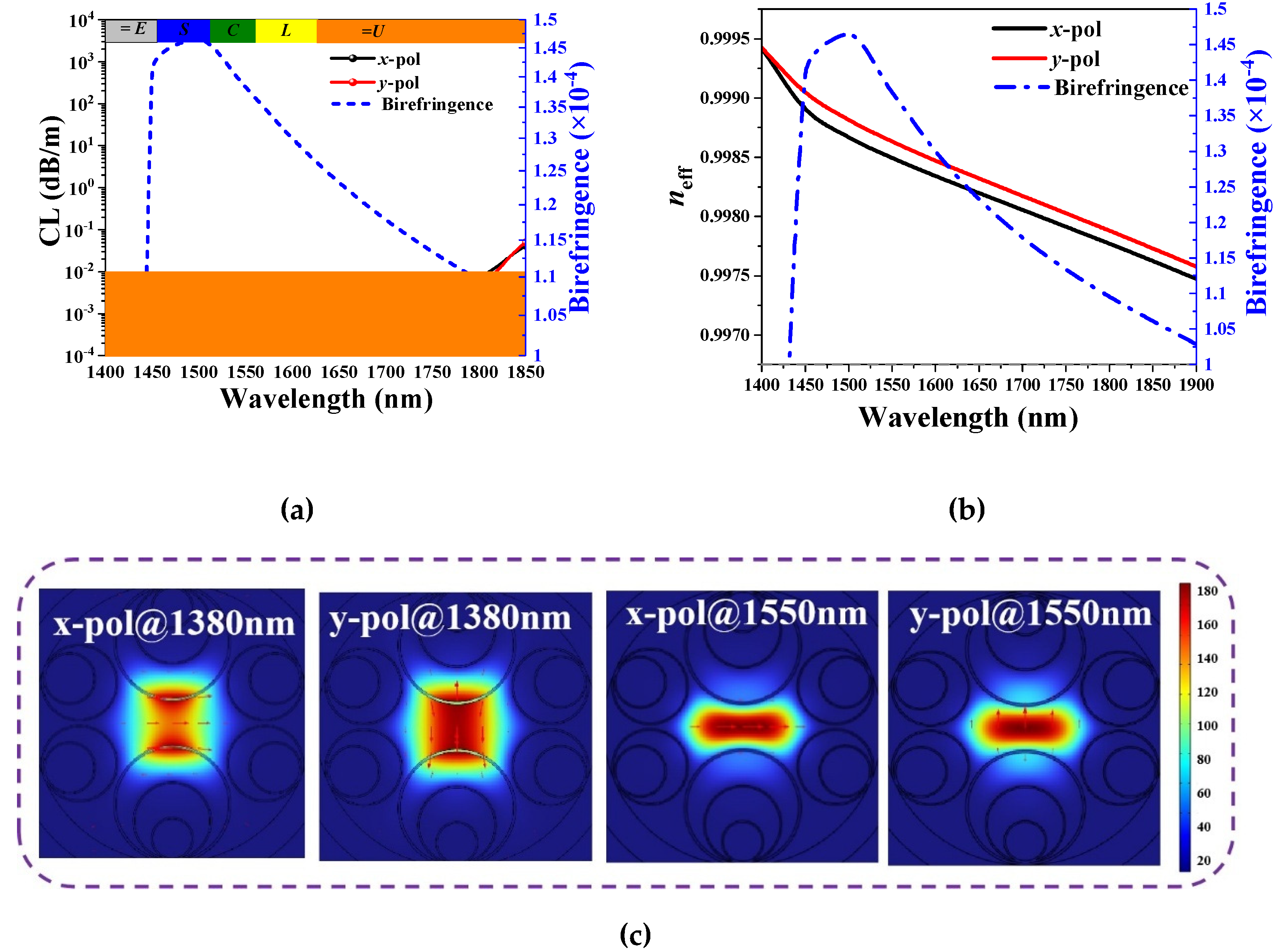 Preprints 166955 g008