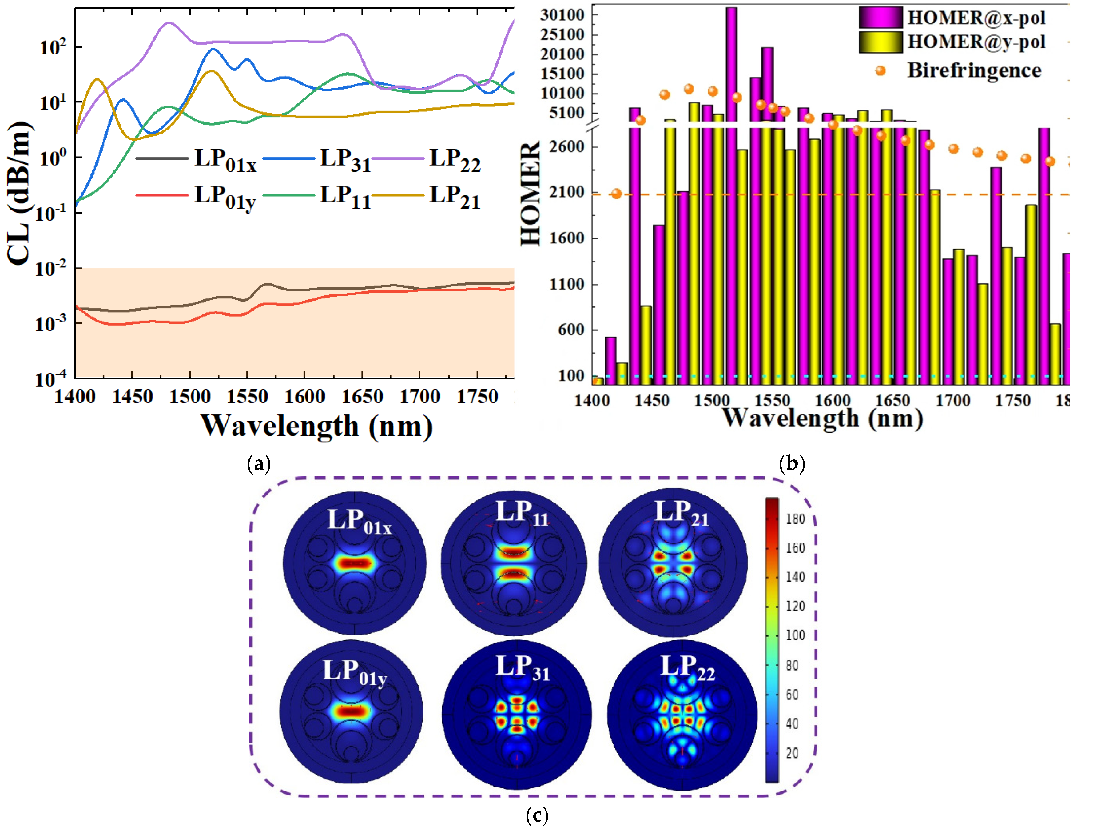 Preprints 166955 g009