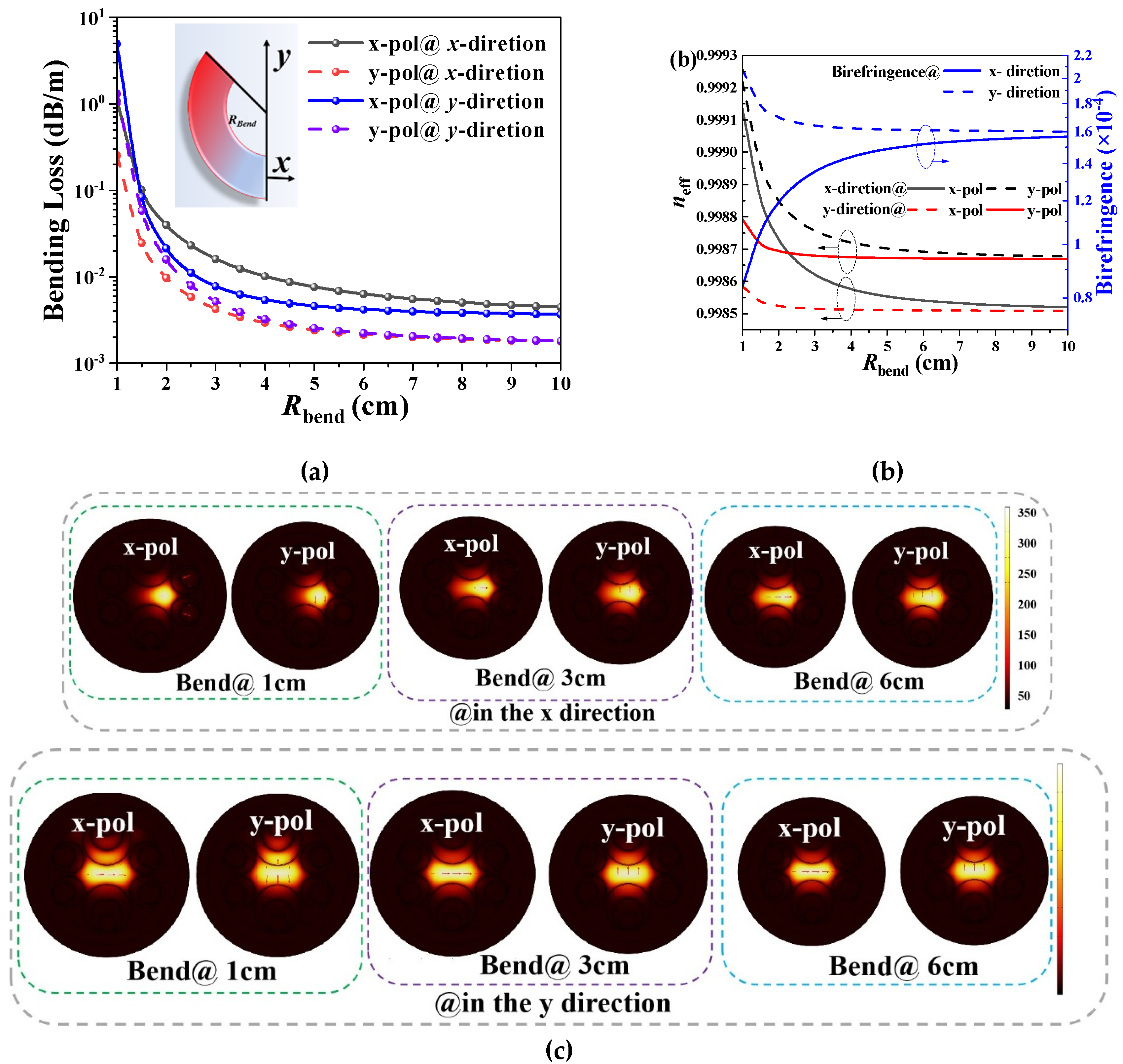 Preprints 166955 g010