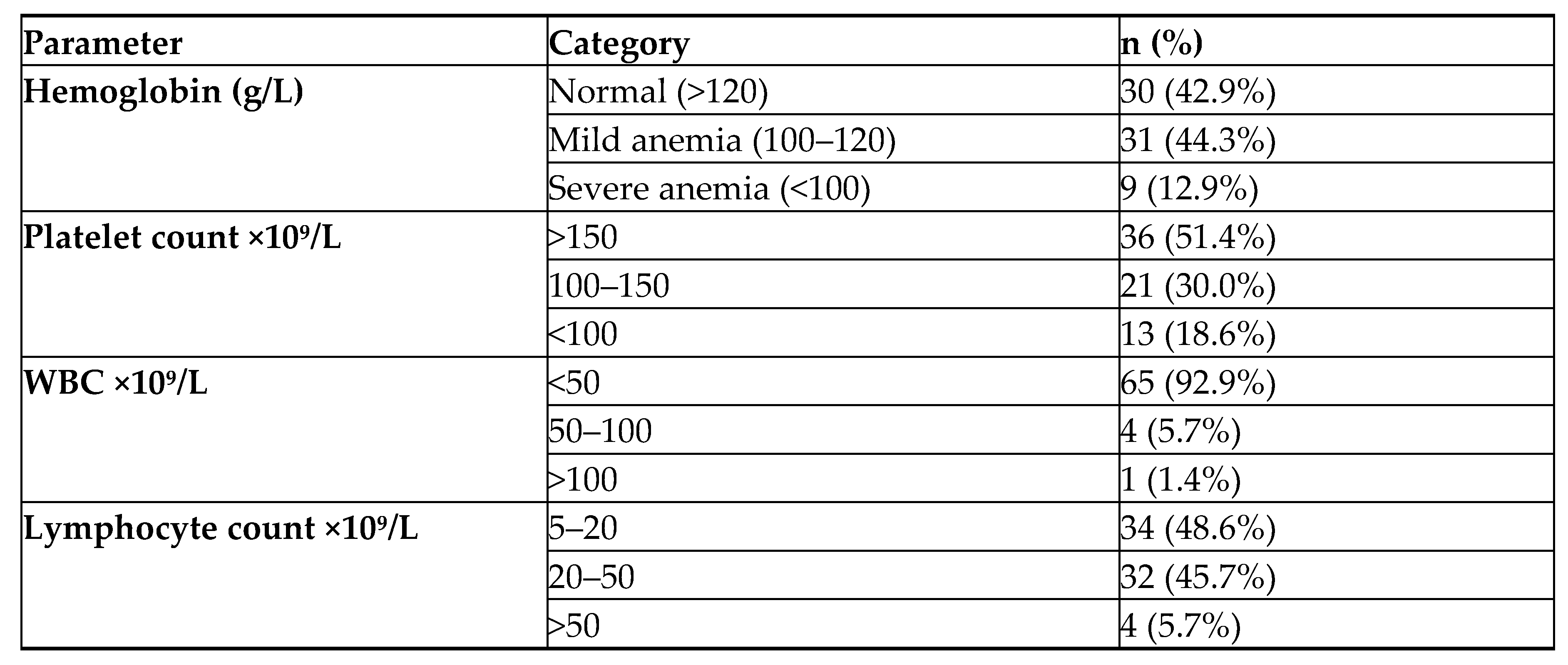 Preprints 188013 i002