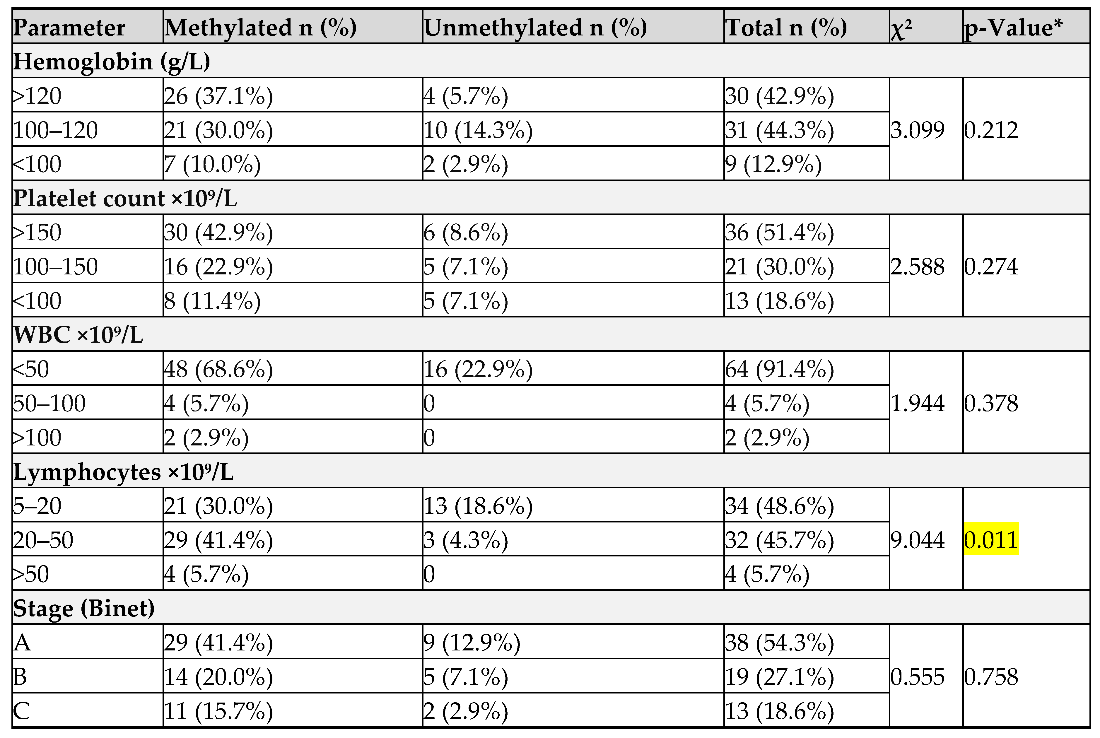 Preprints 188013 i003