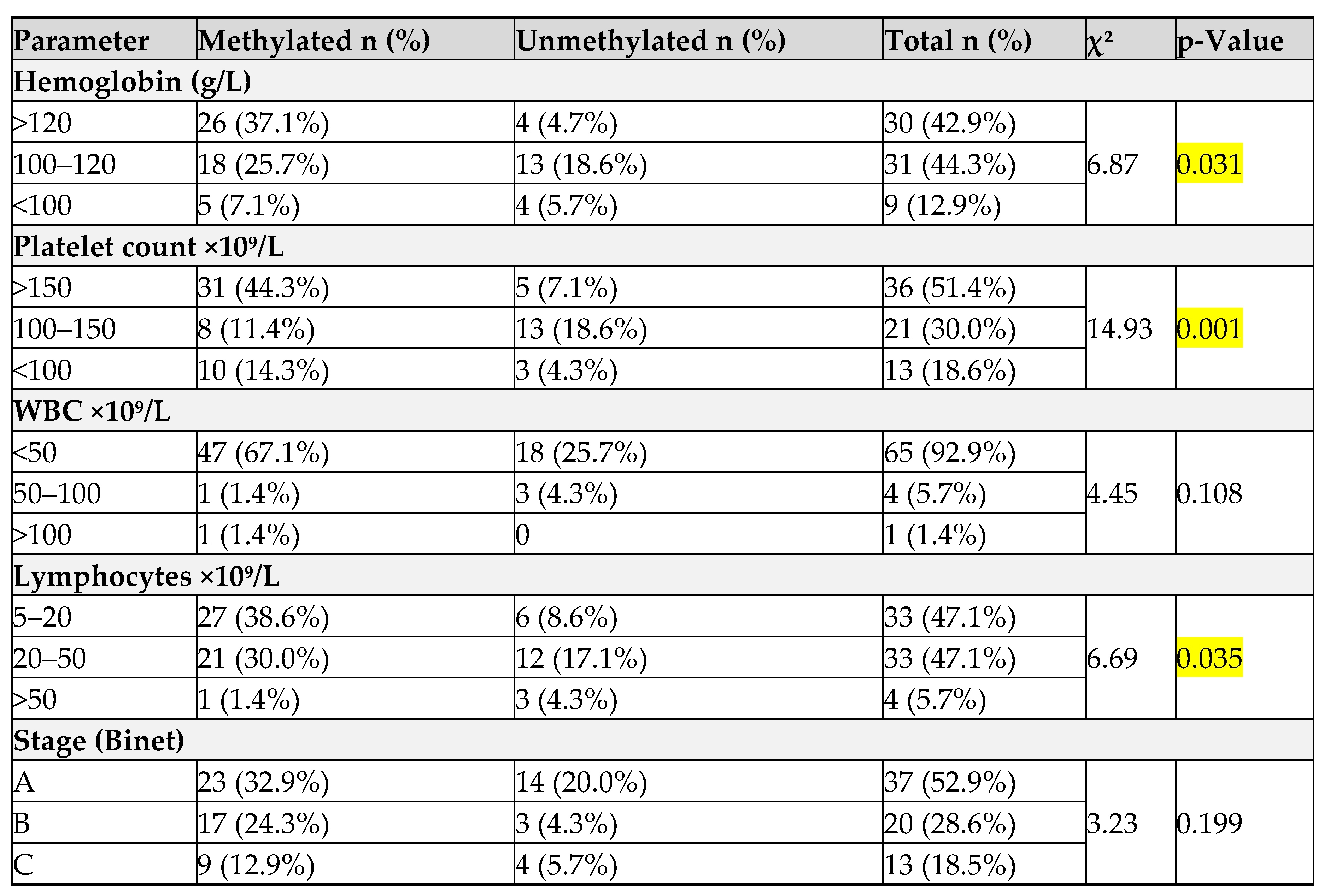 Preprints 188013 i004