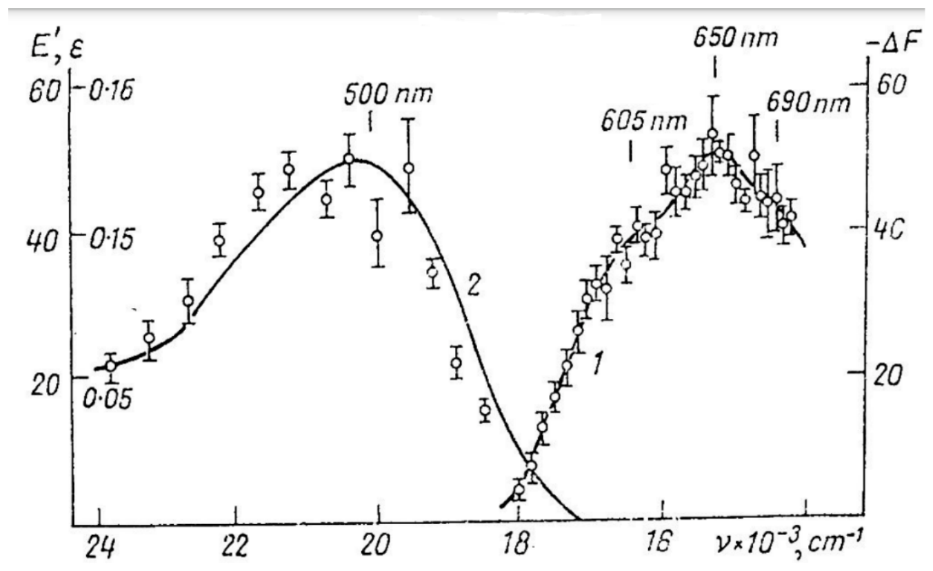Preprints 224108 g005