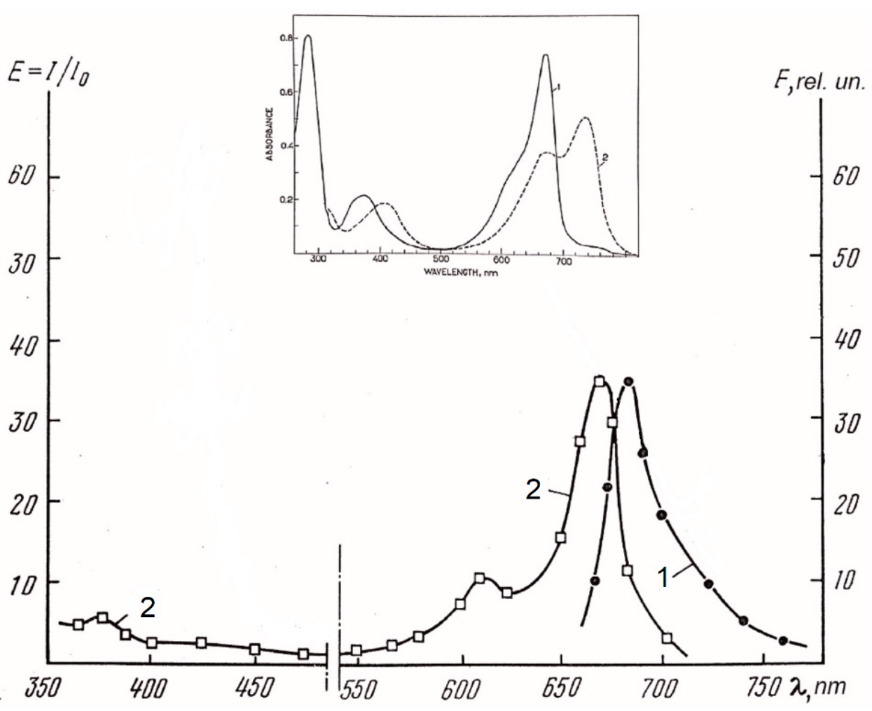 Preprints 224108 g007