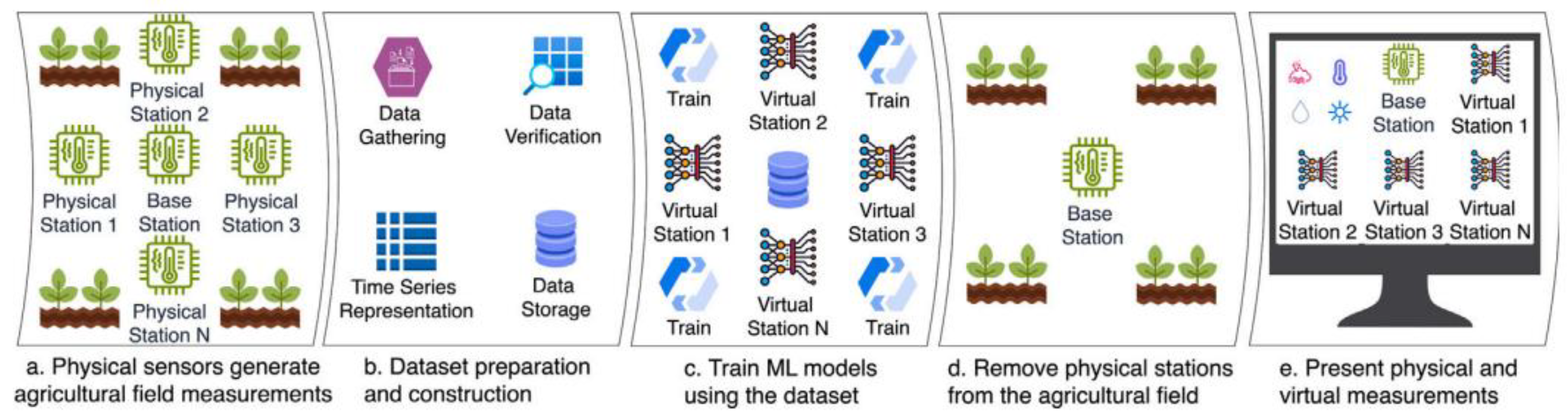 Preprints 218875 g006