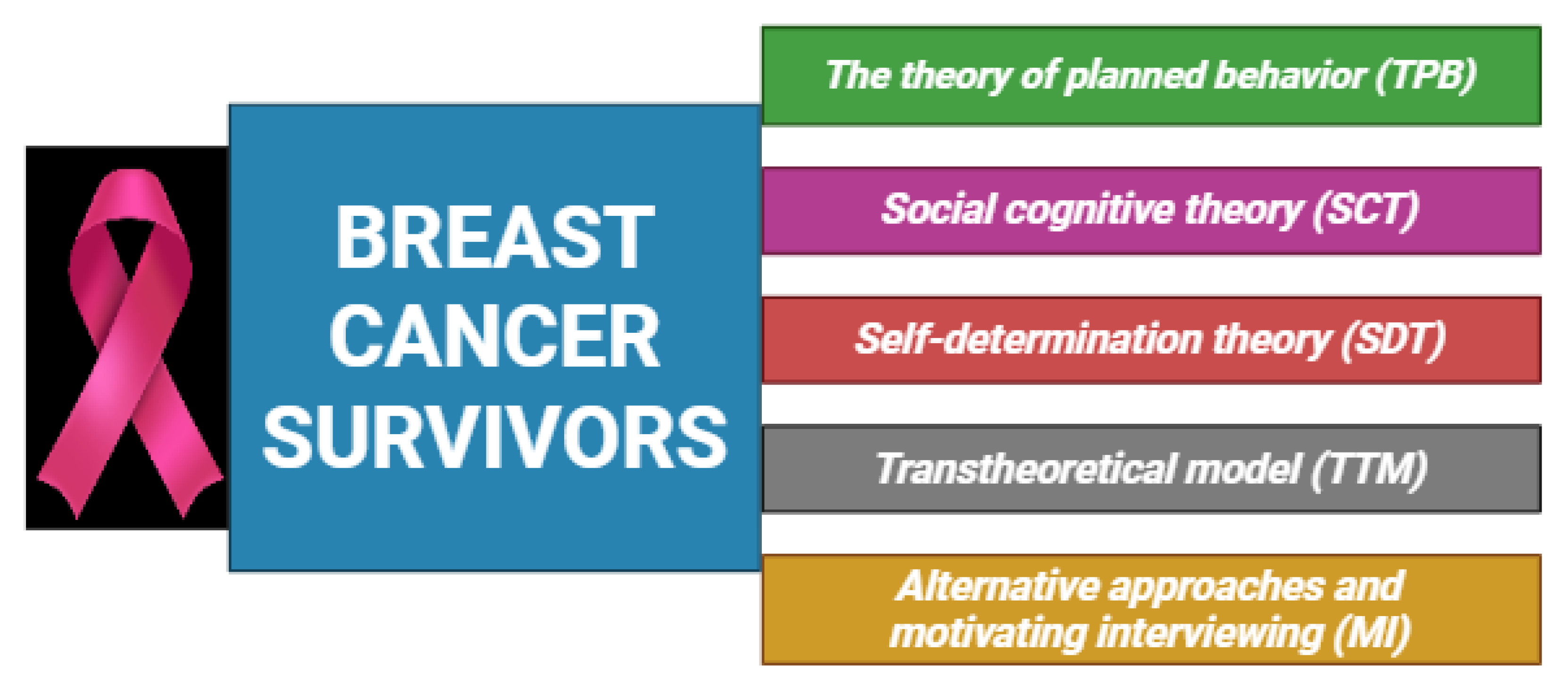 Preprints 166123 g004