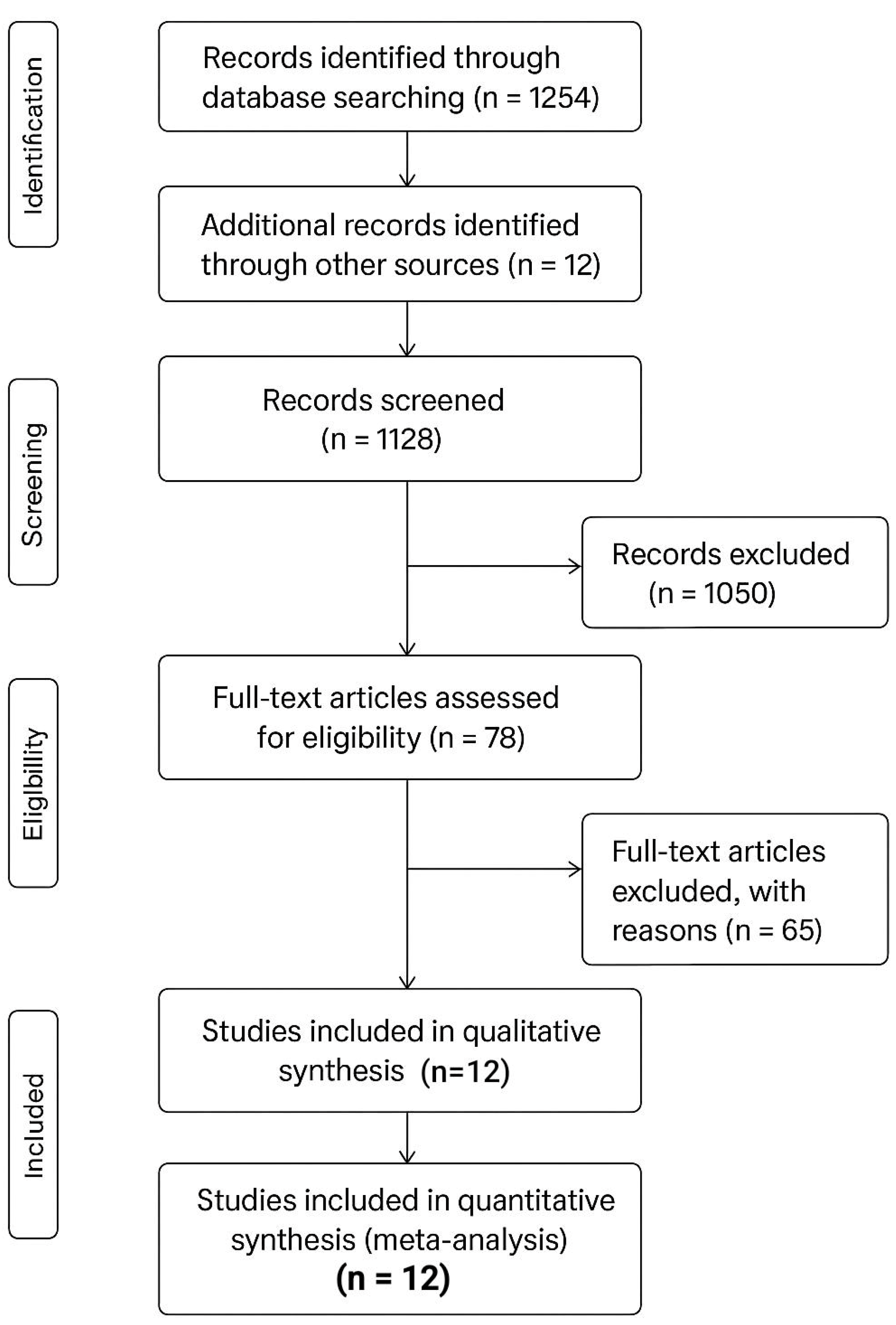 Preprints 188537 g001