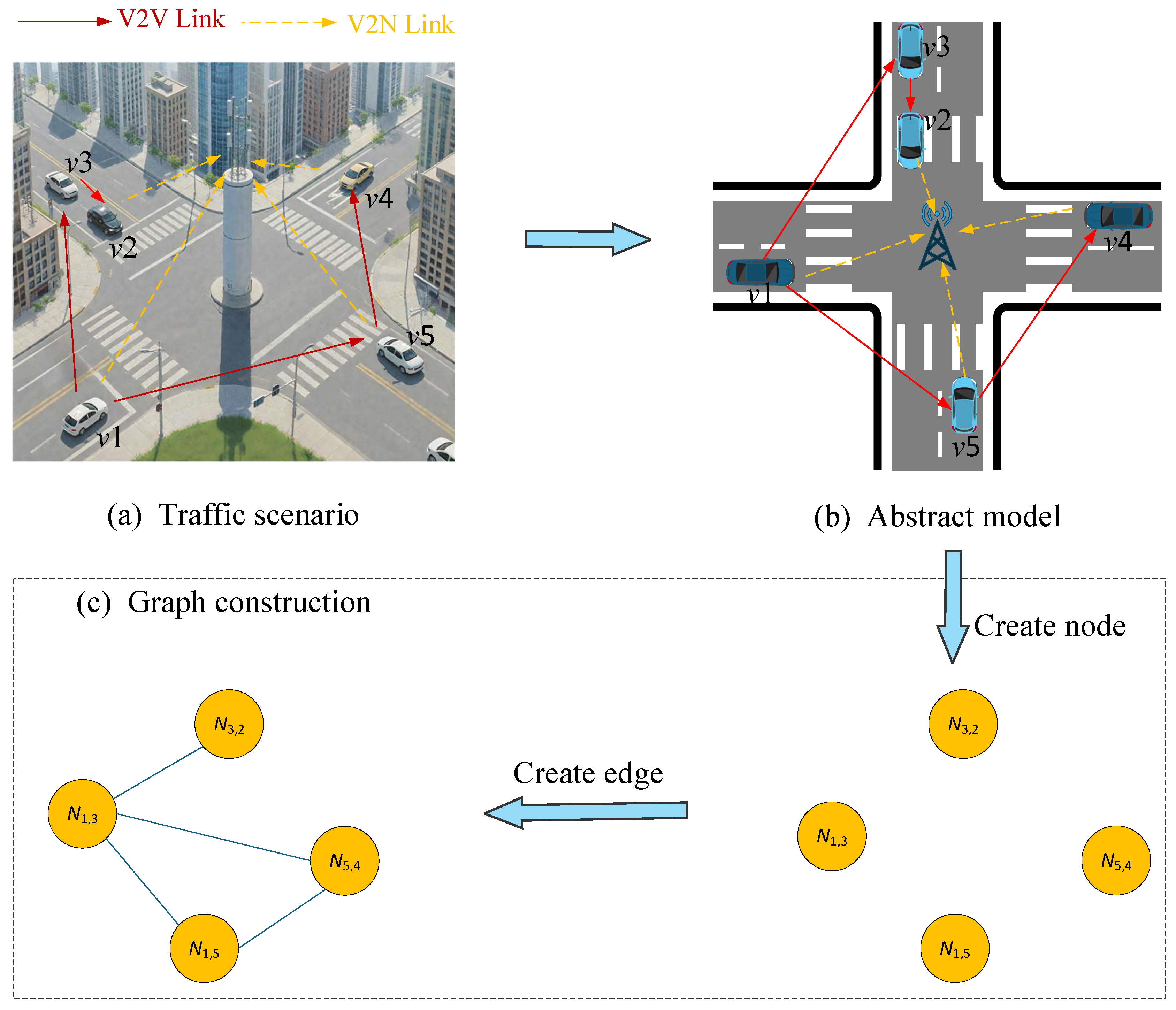 Preprints 169559 g001
