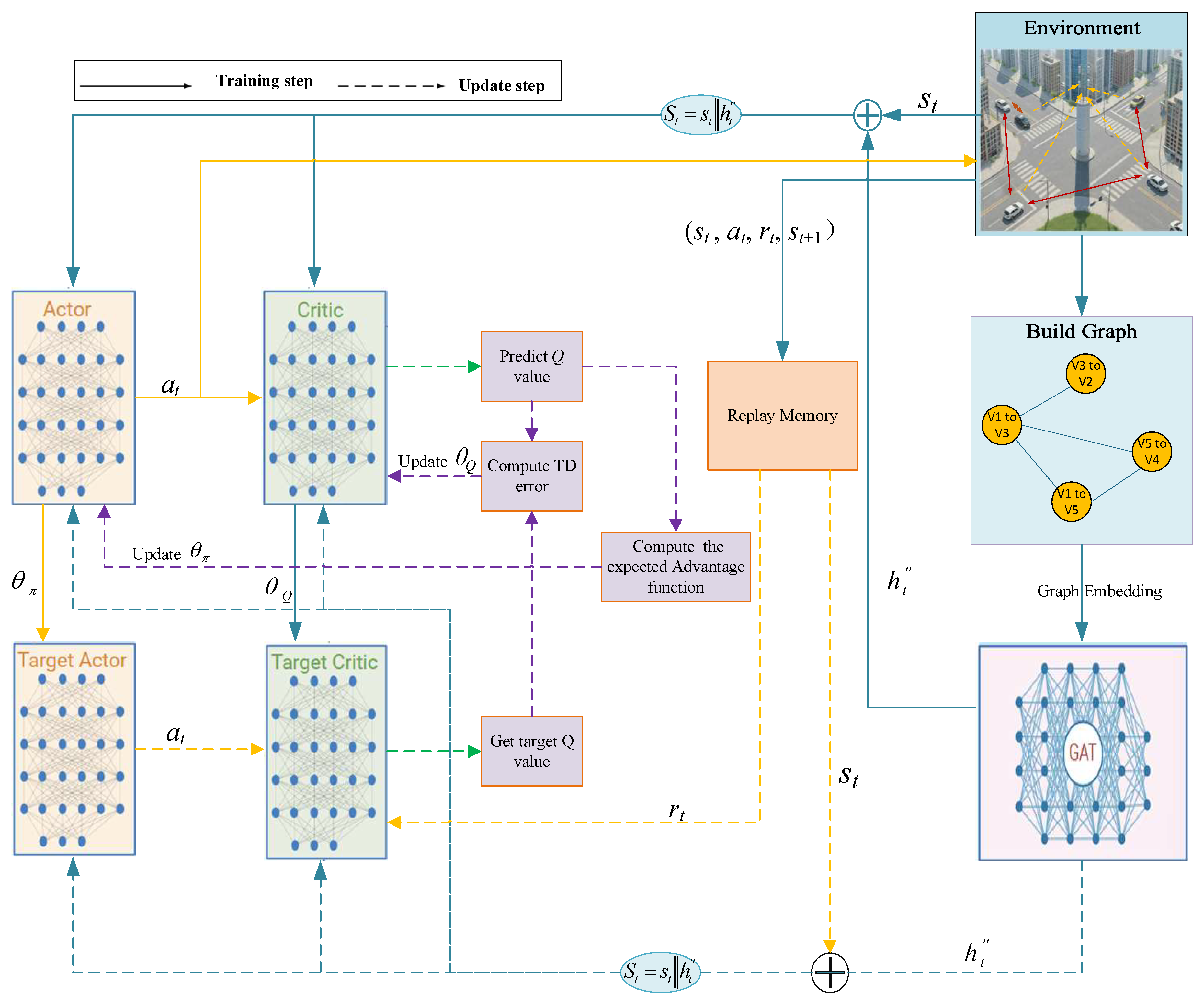 Preprints 169559 g002