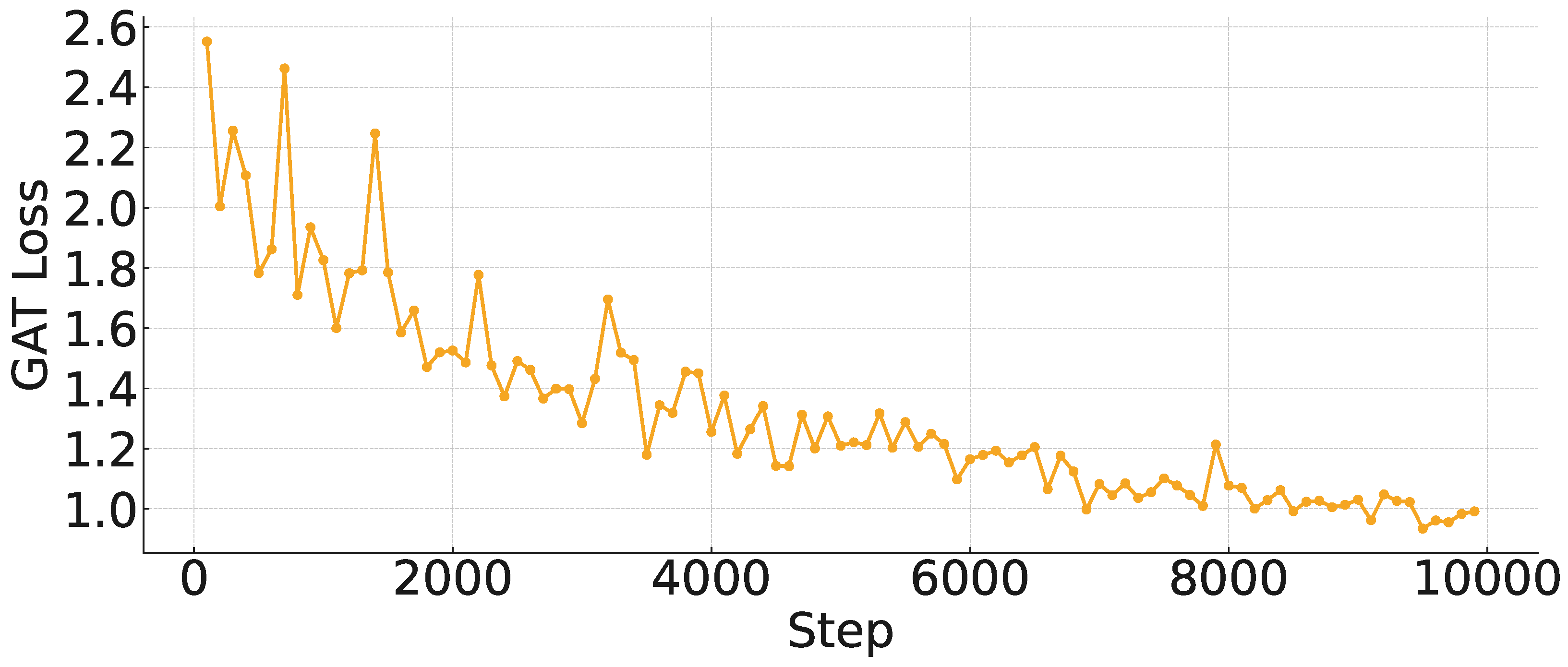 Preprints 169559 g003