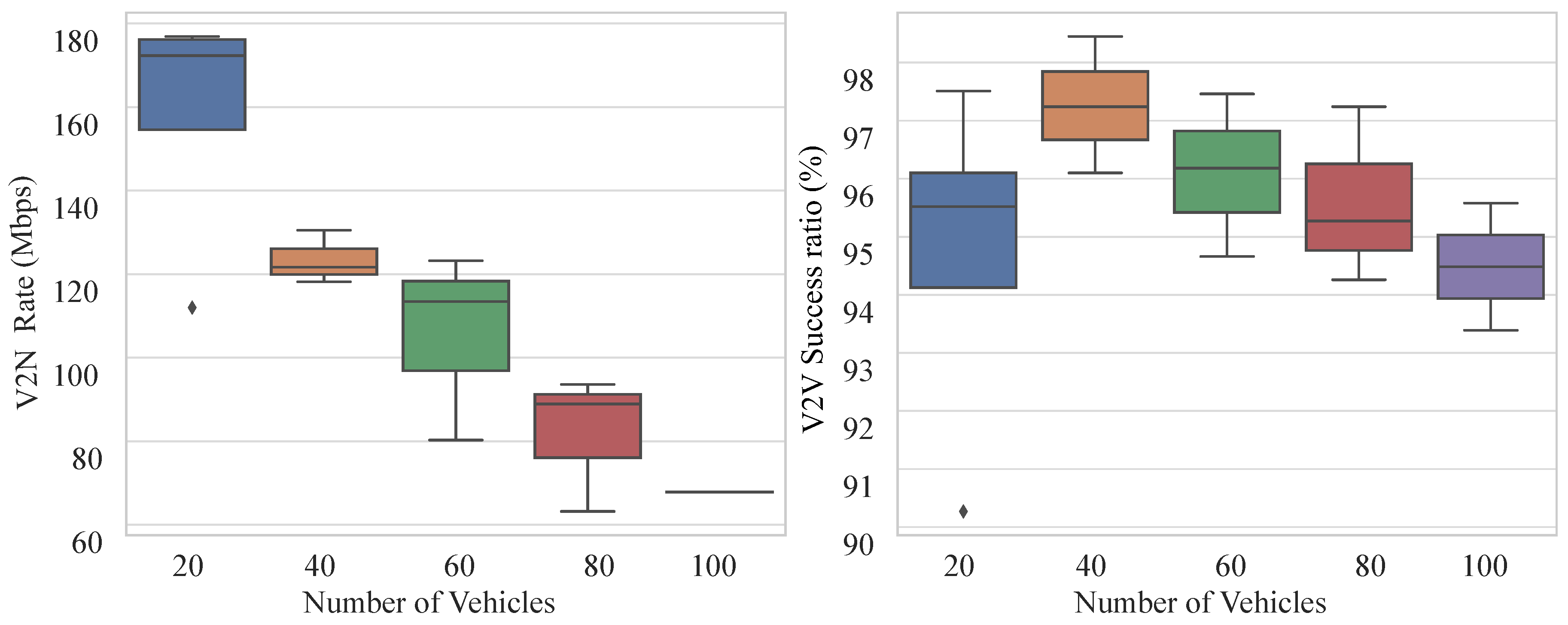 Preprints 169559 g005