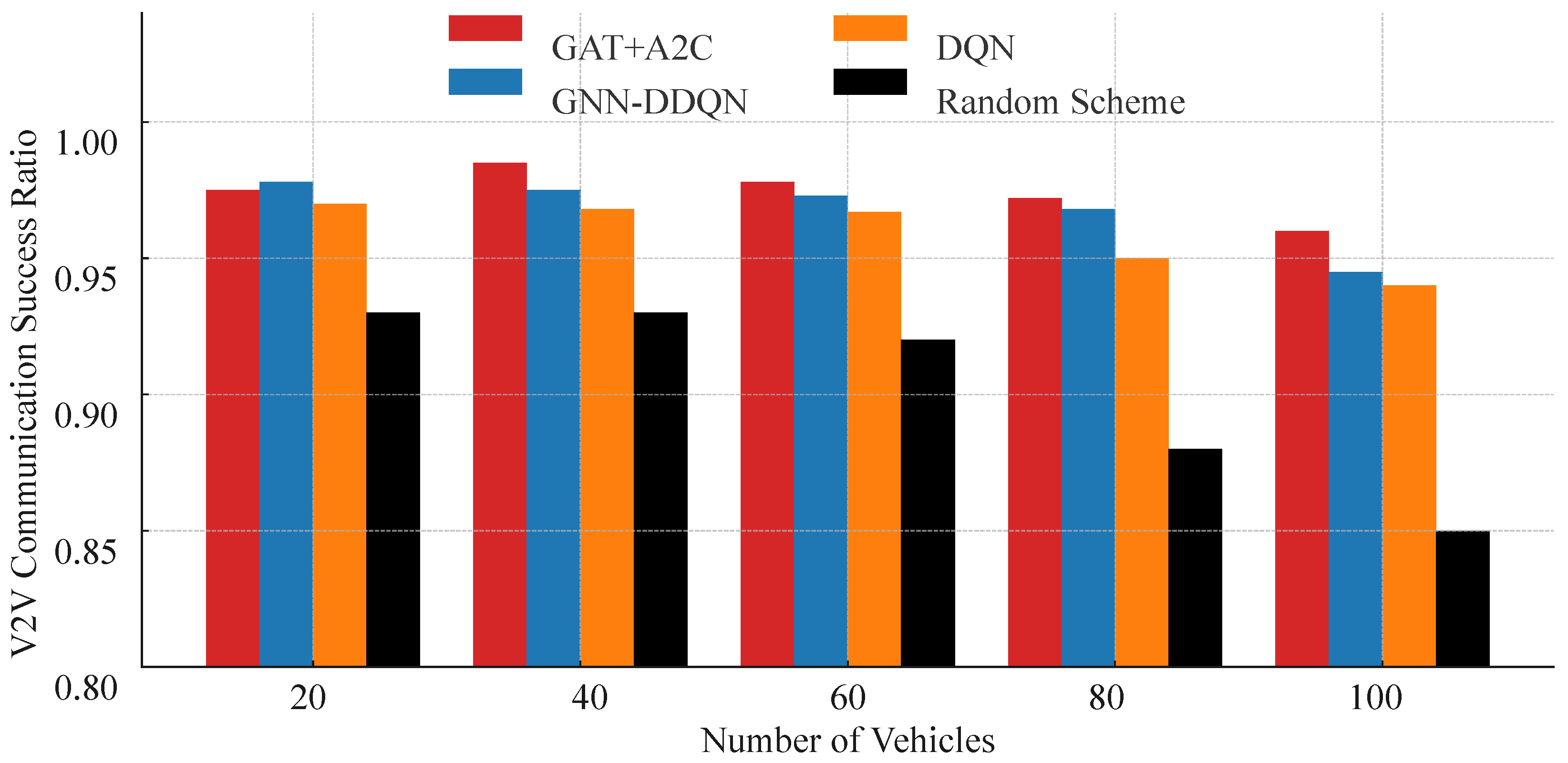 Preprints 169559 g007