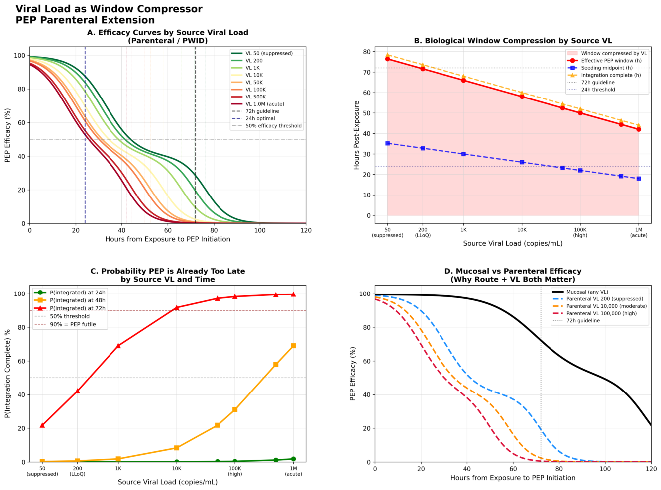 Preprints 210519 g001