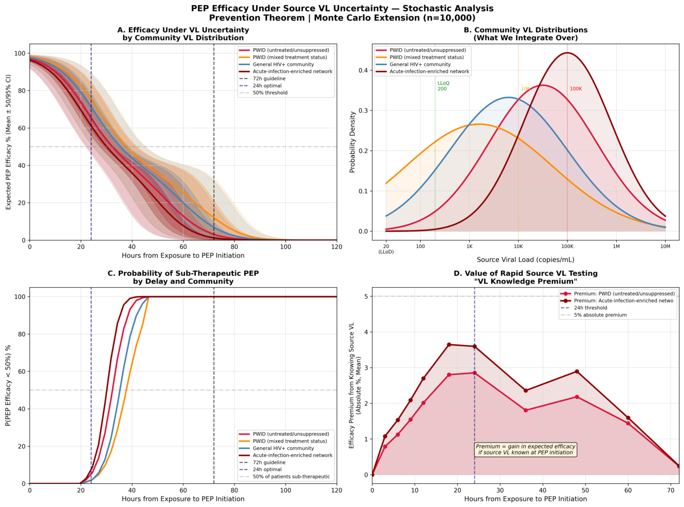 Preprints 210519 g002