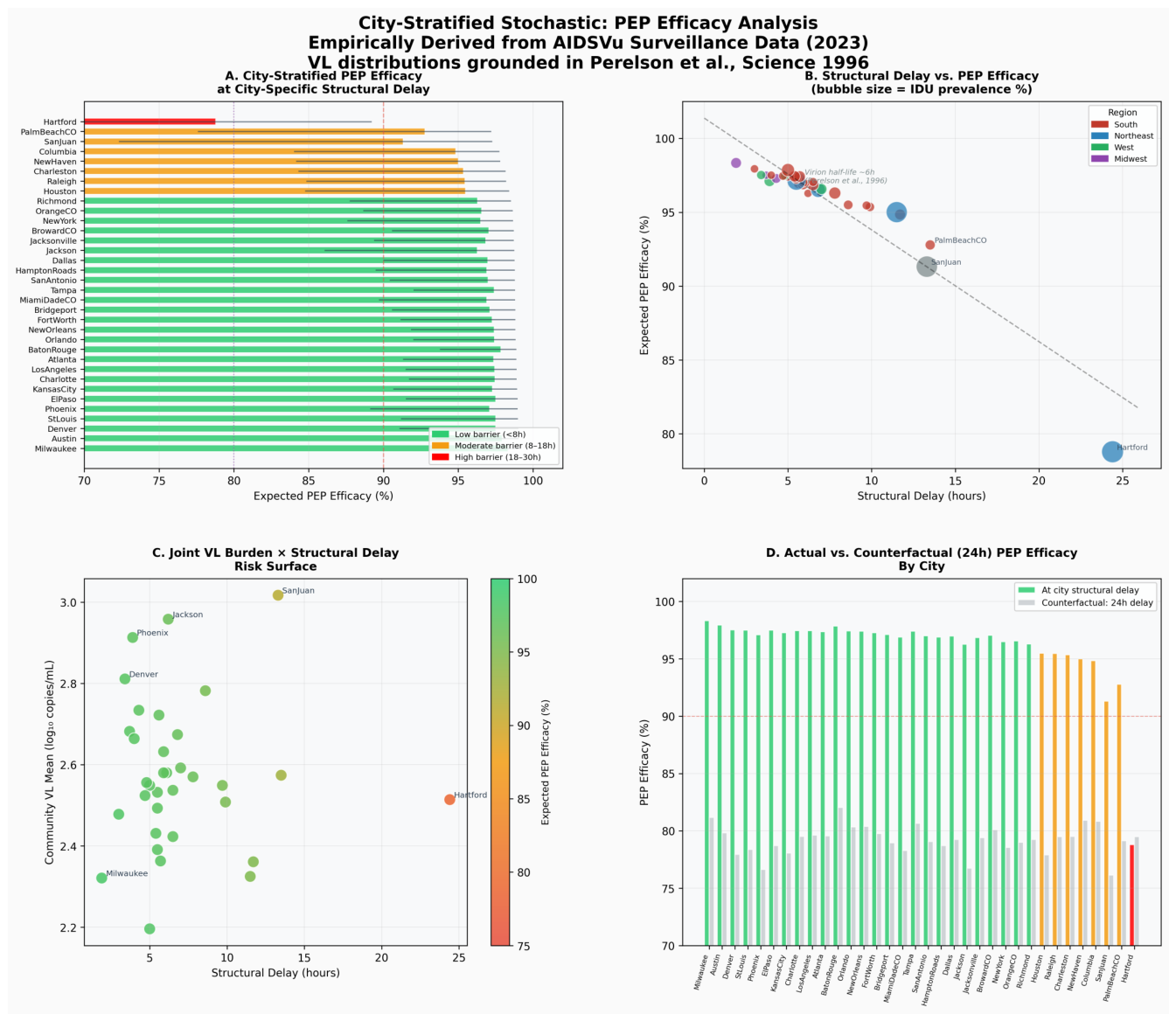 Preprints 210519 g003