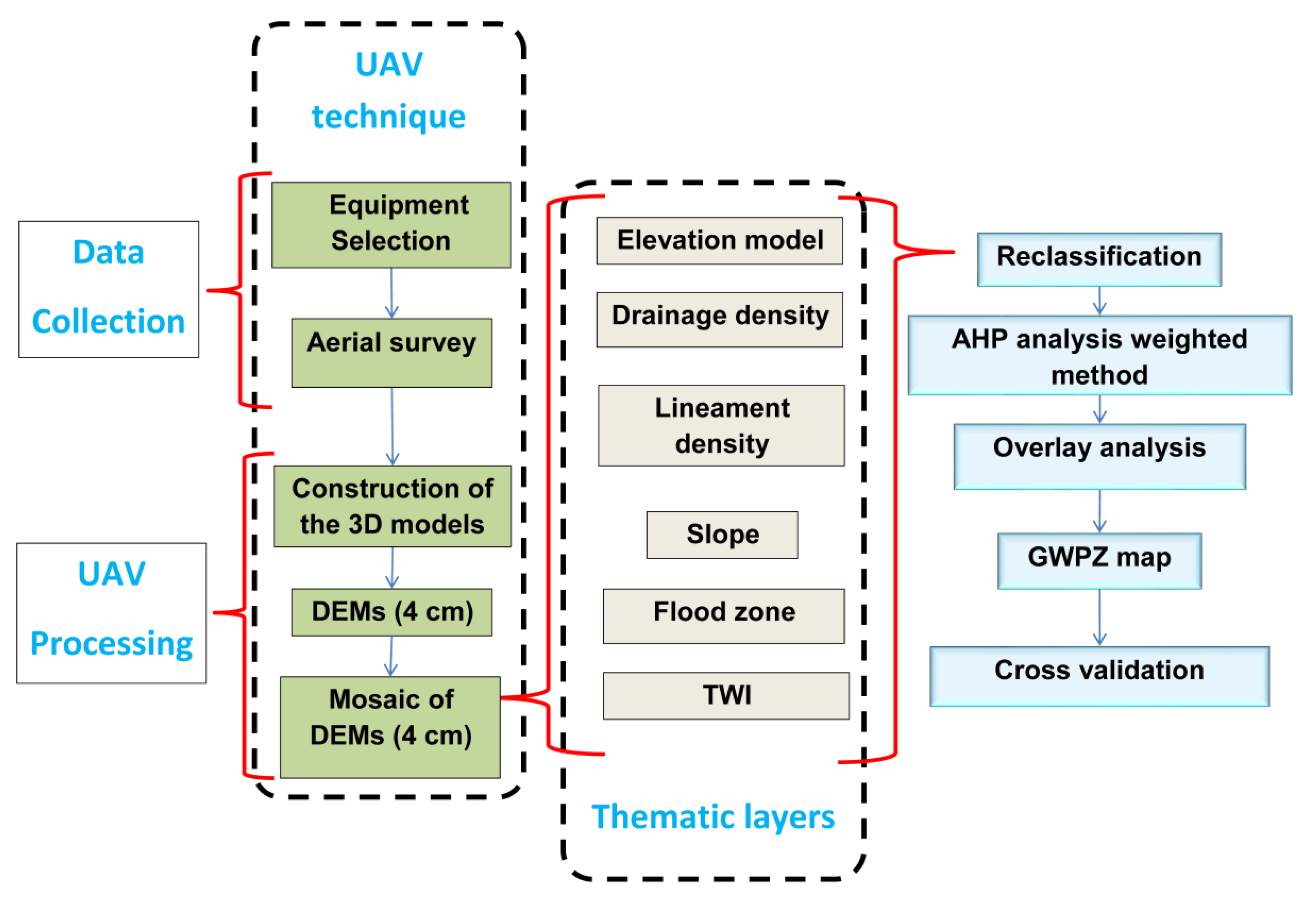 Preprints 146898 g002