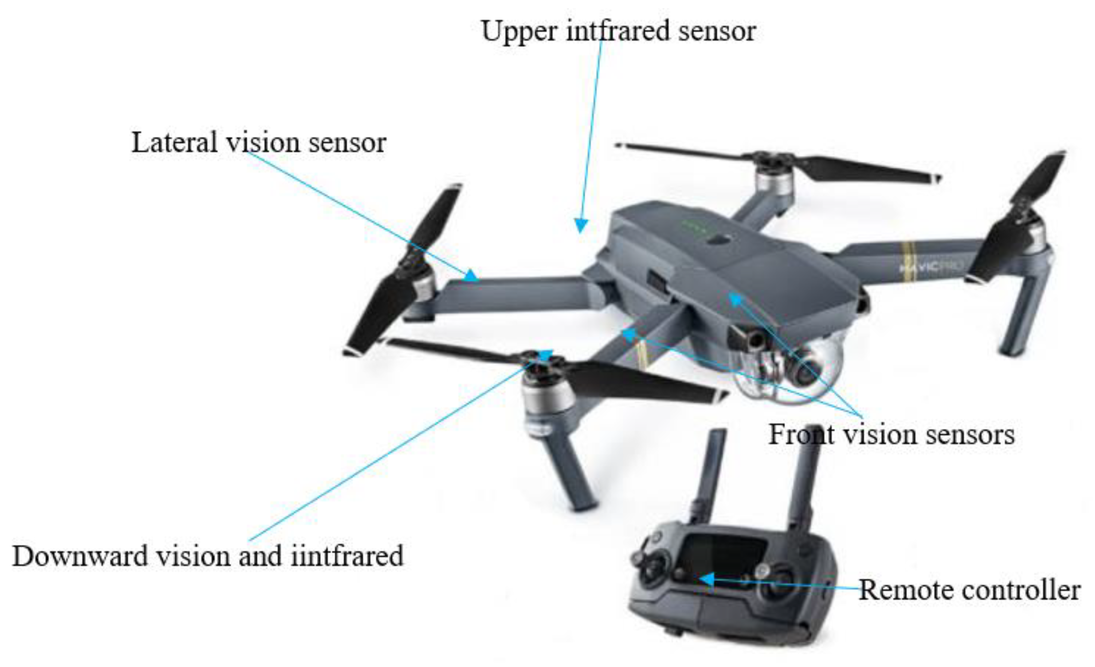 Preprints 146898 g003