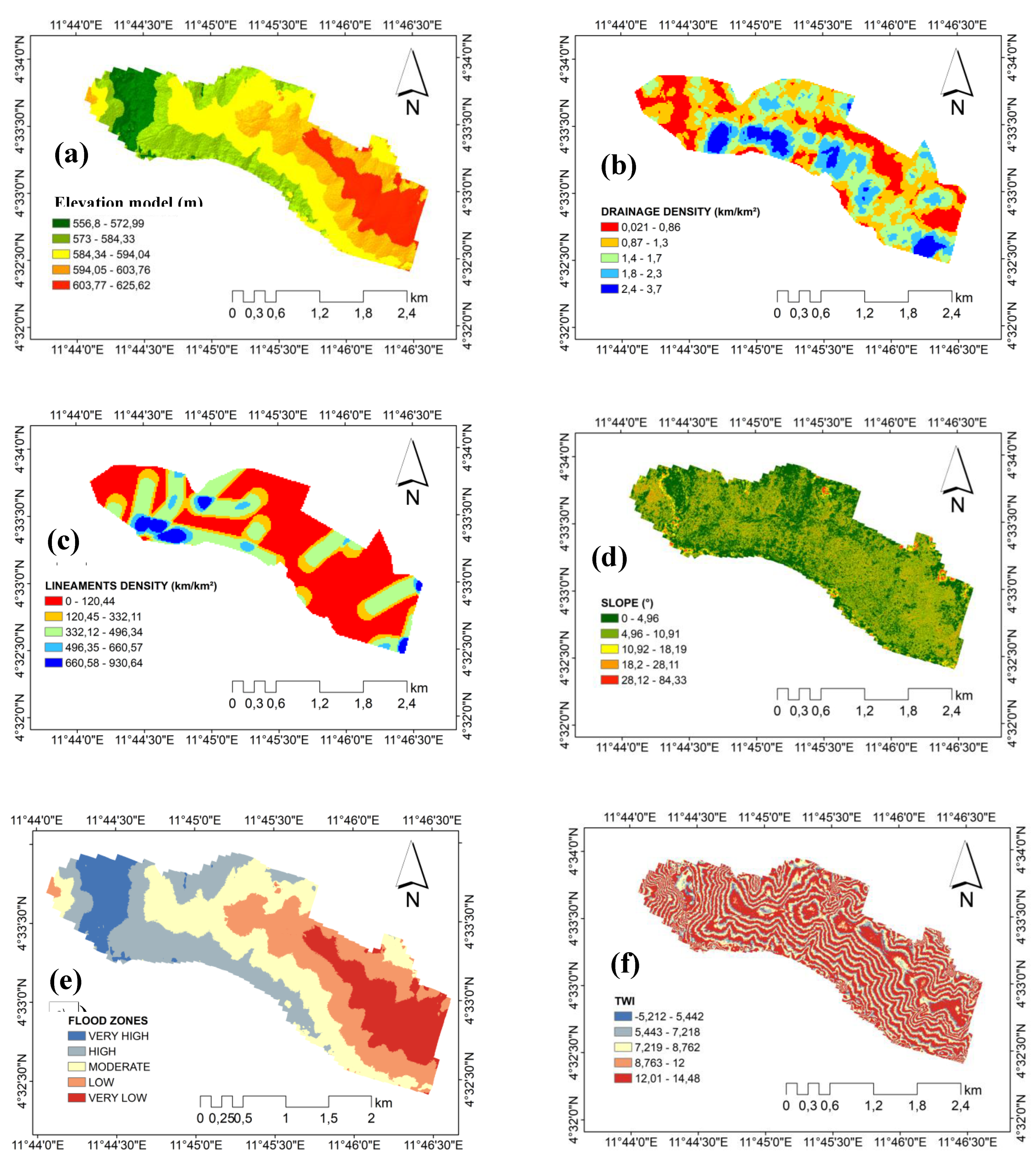 Preprints 146898 g004