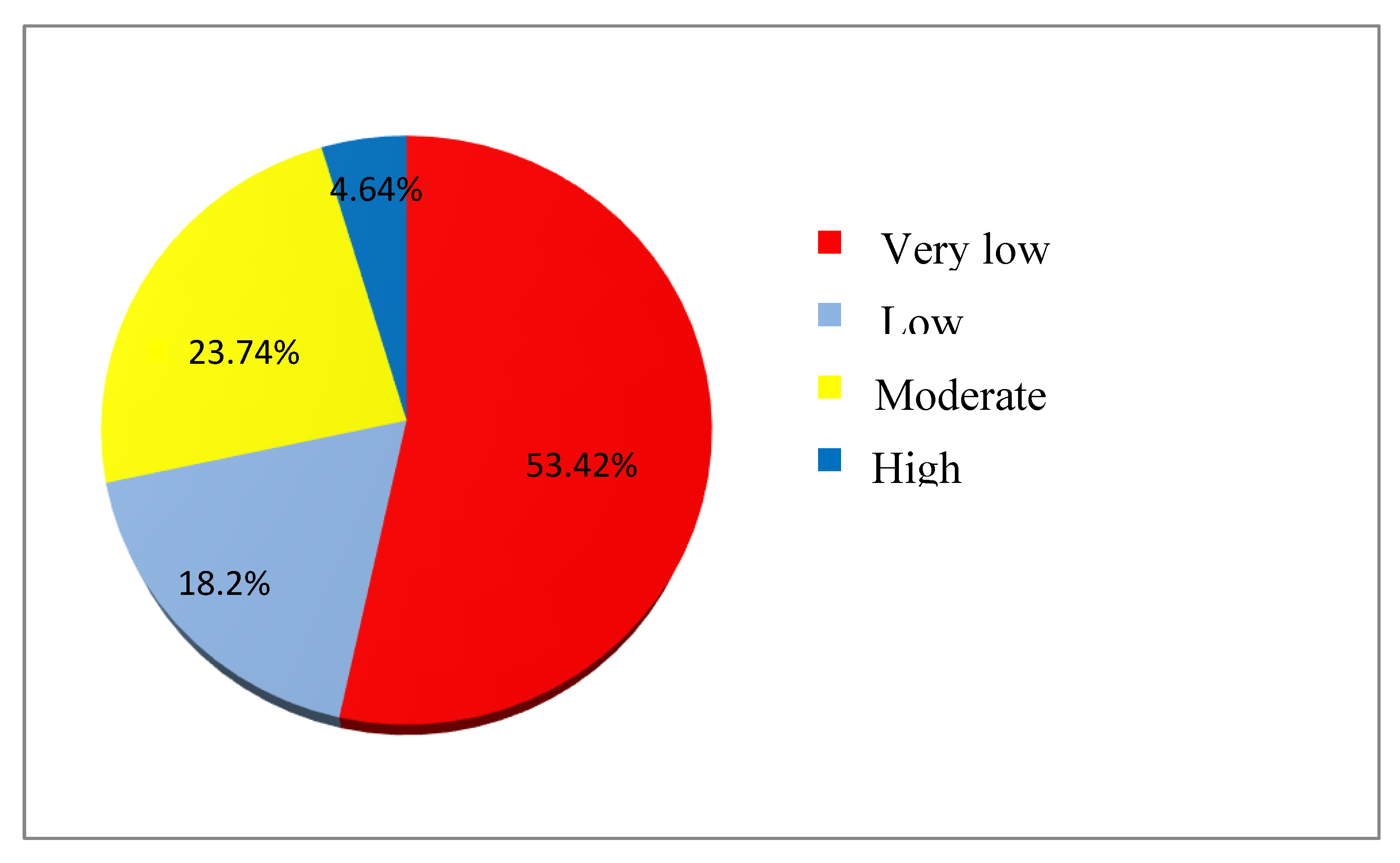 Preprints 146898 g006