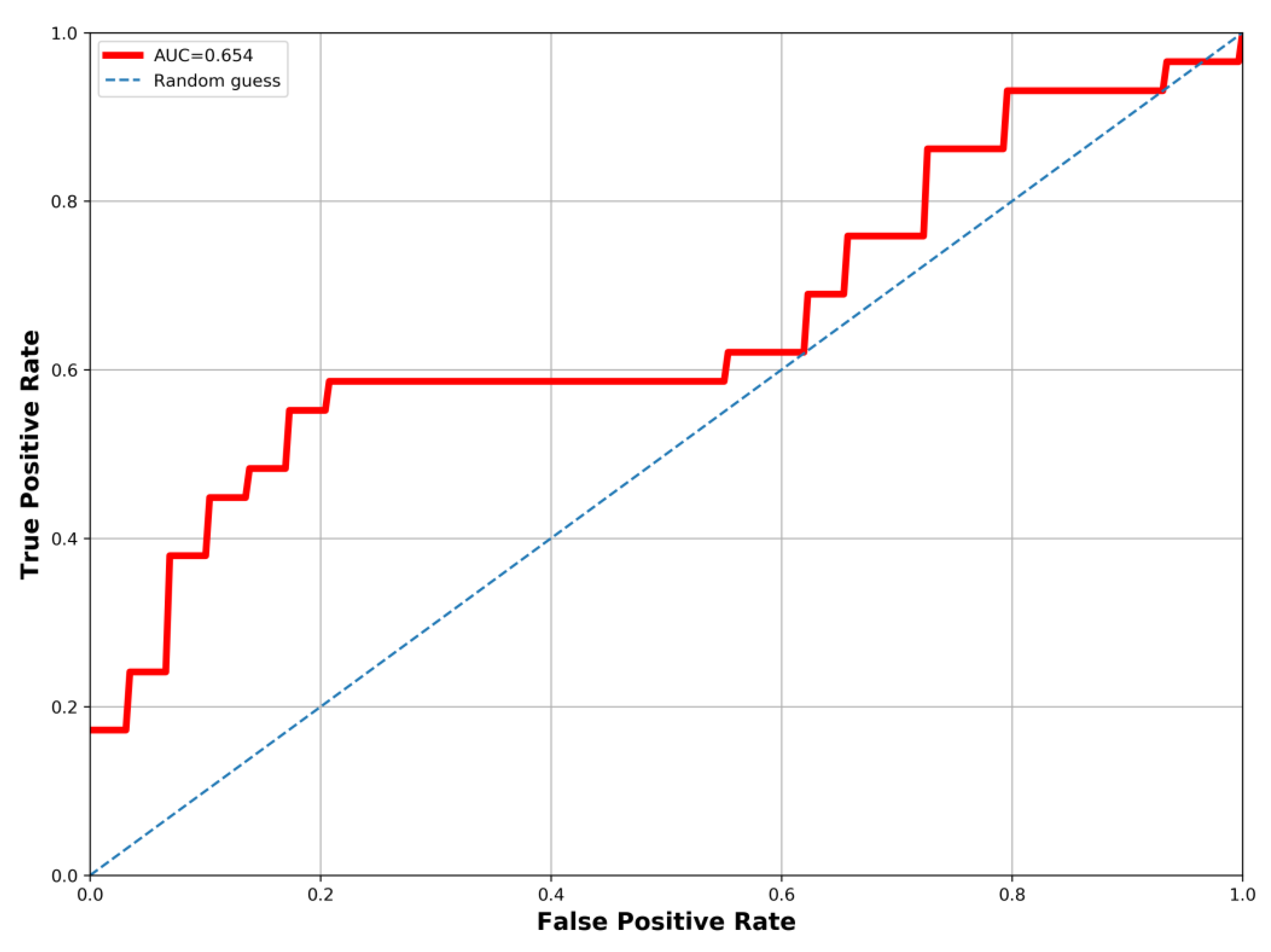 Preprints 146898 g008