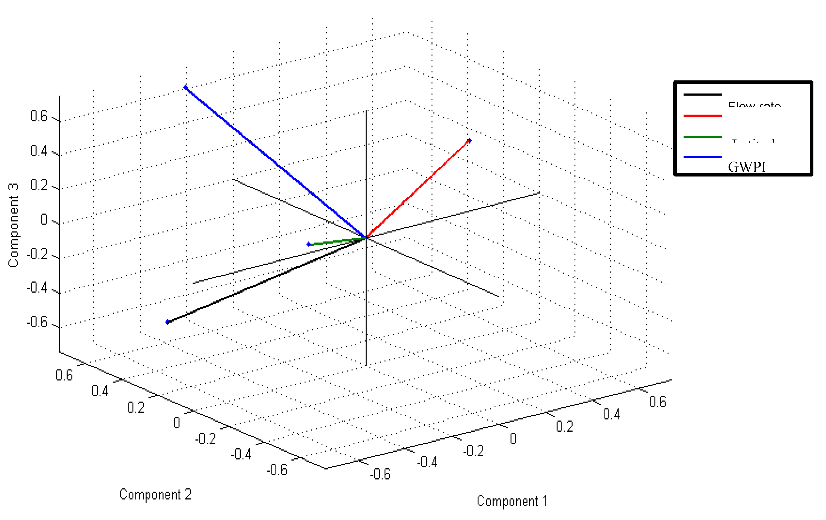 Preprints 146898 g009
