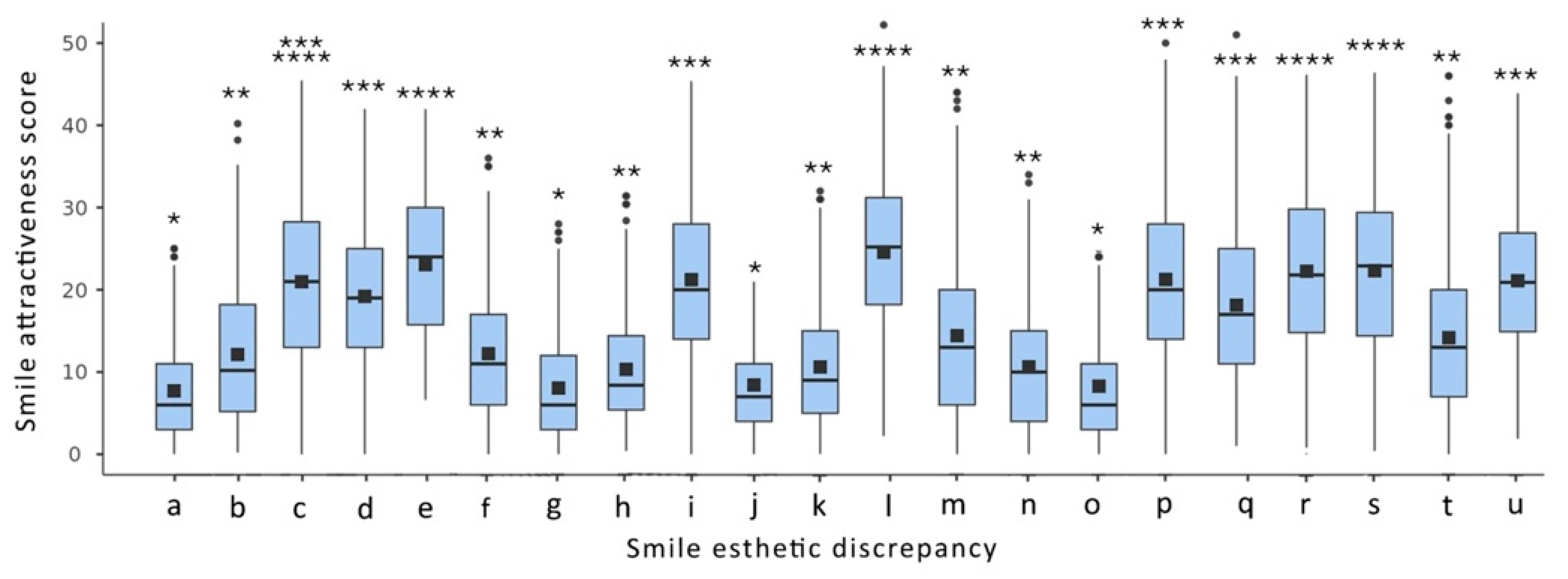 Preprints 160265 g005