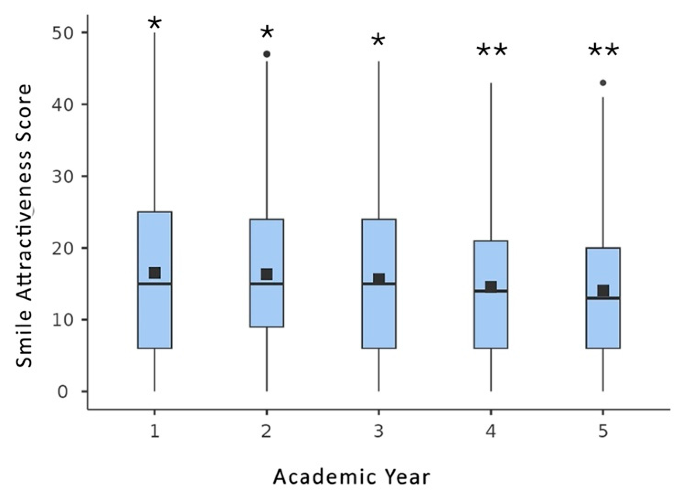 Preprints 160265 g006