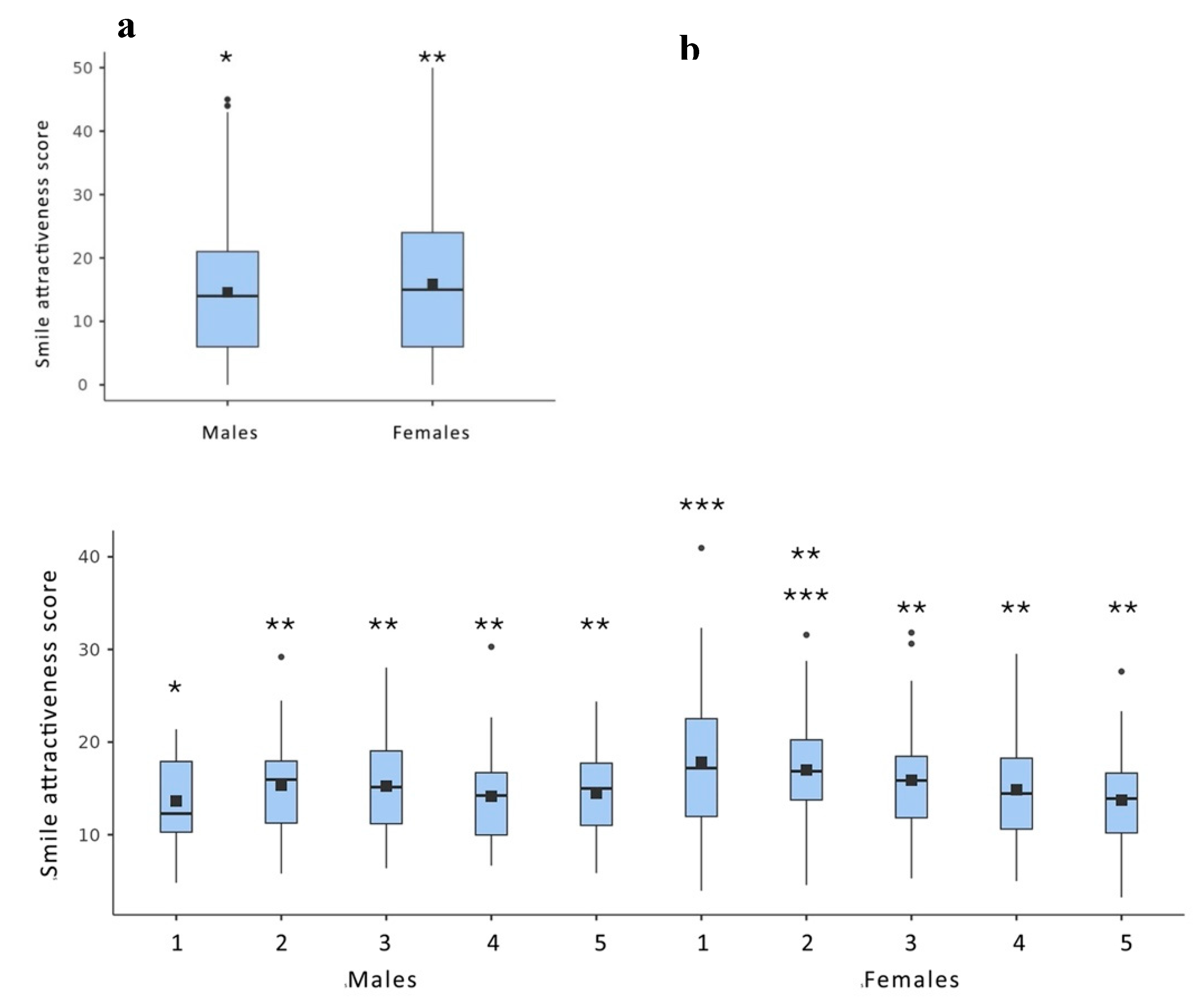 Preprints 160265 g007