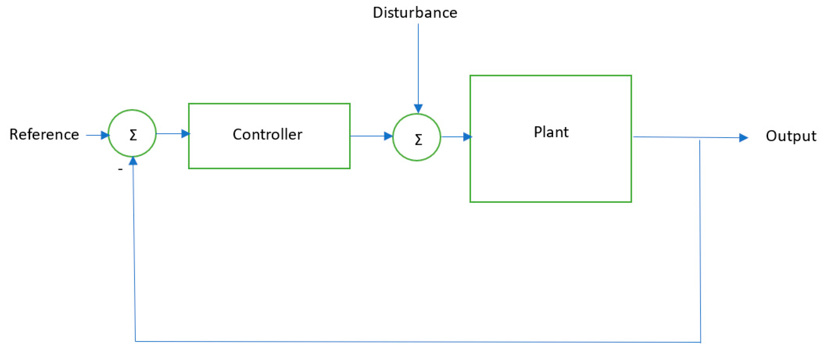 Preprints 115037 g001