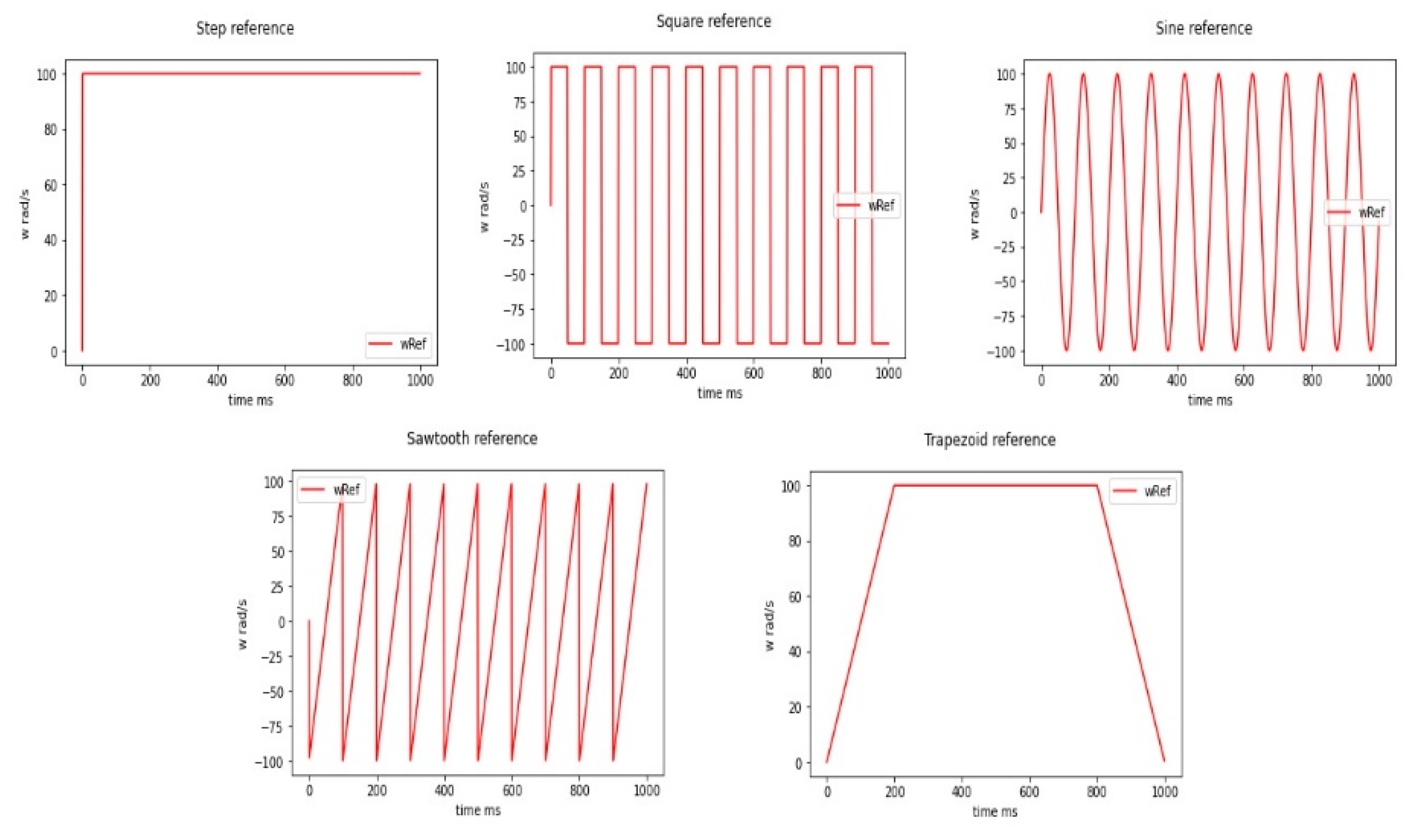 Preprints 115037 g007