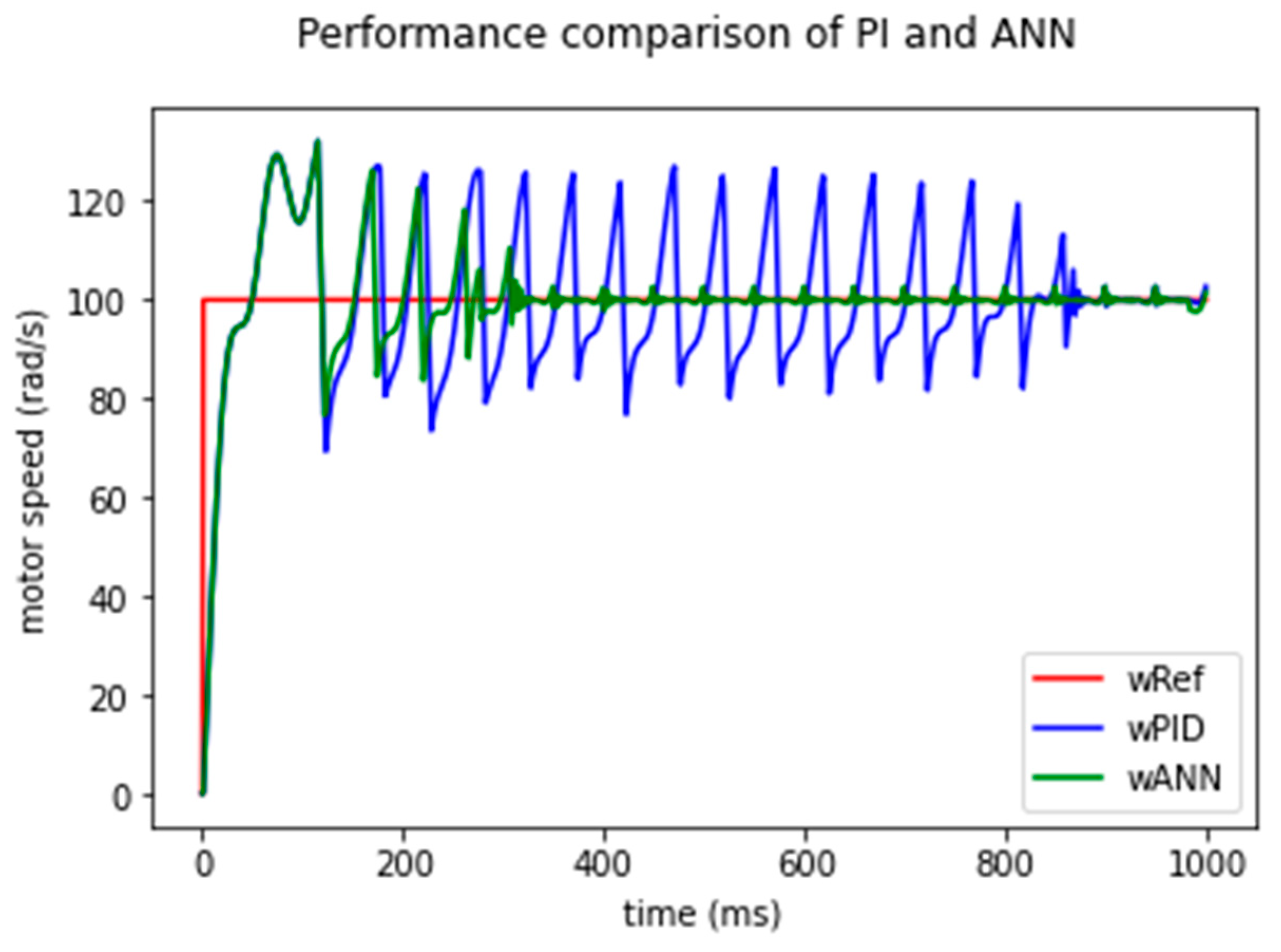 Preprints 115037 g008