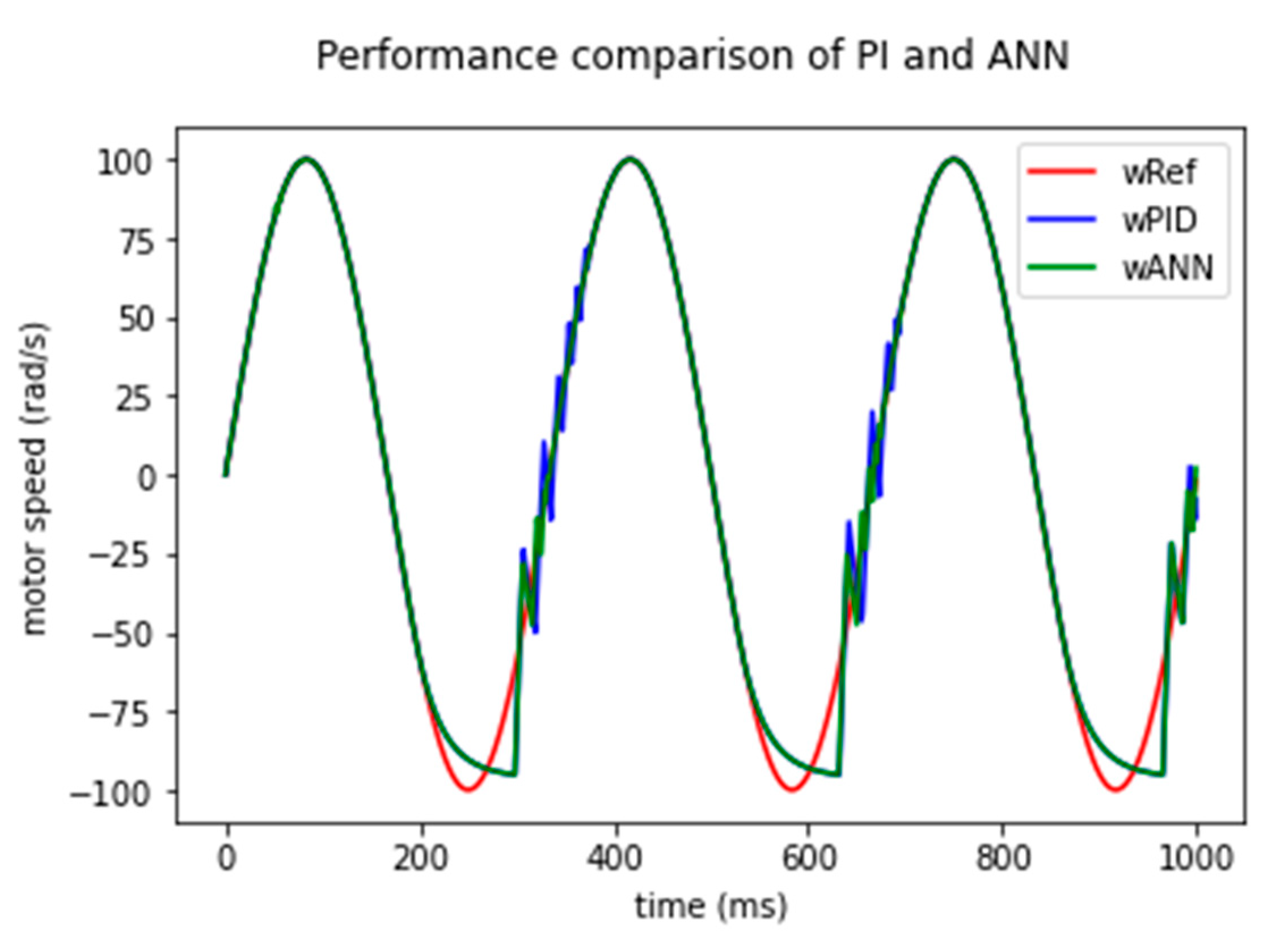 Preprints 115037 g009