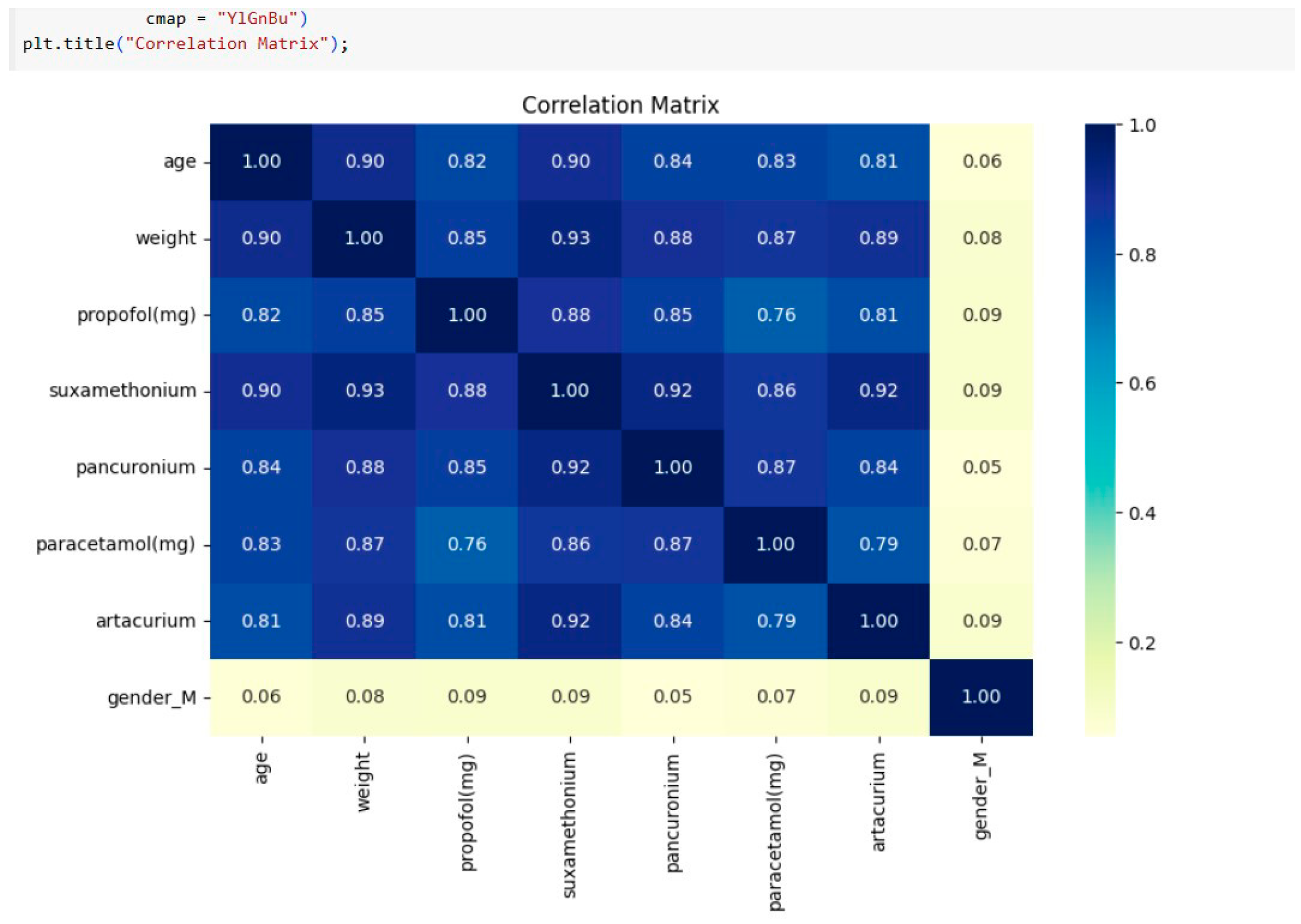 Preprints 148015 g001