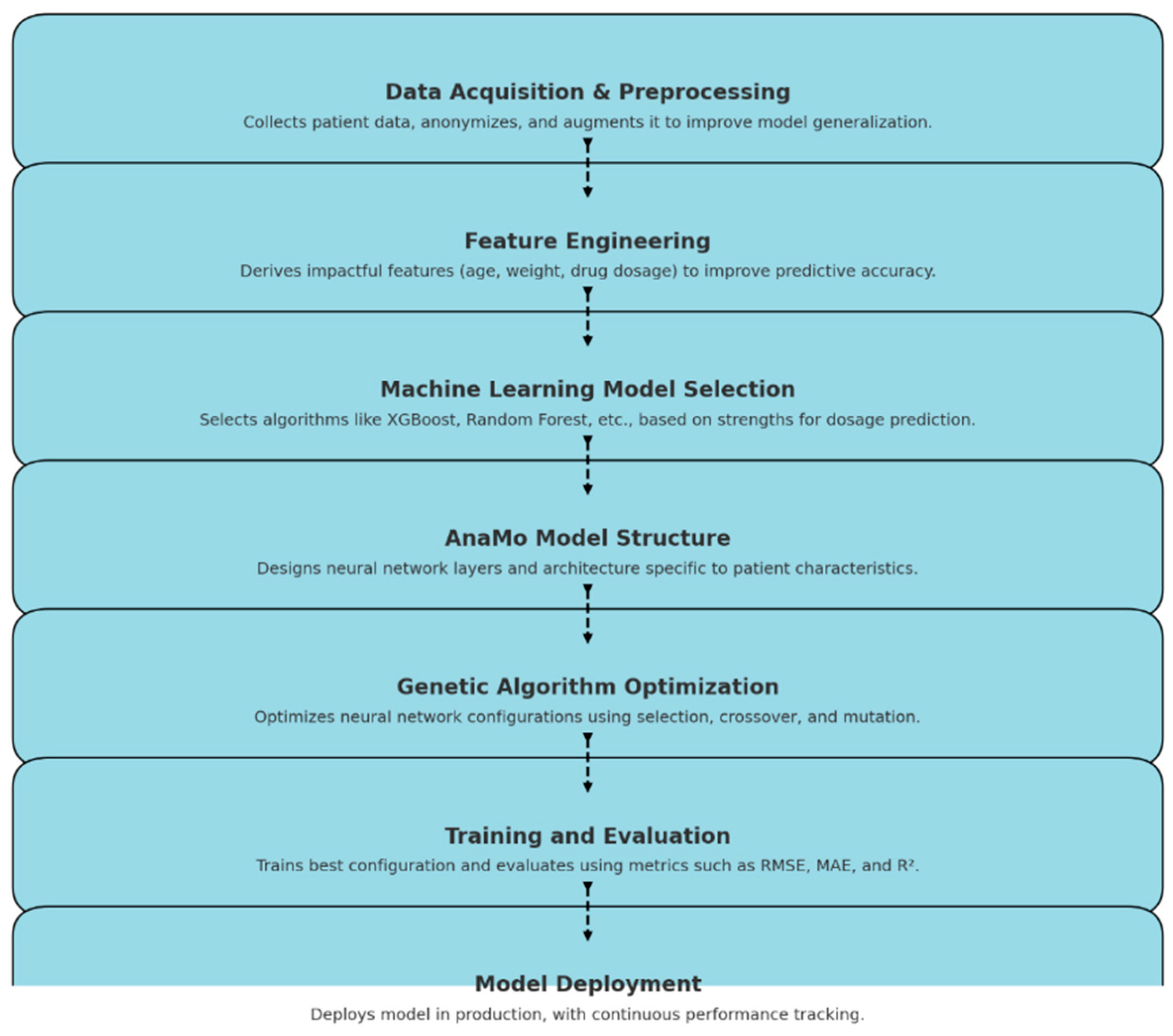 Preprints 148015 g002