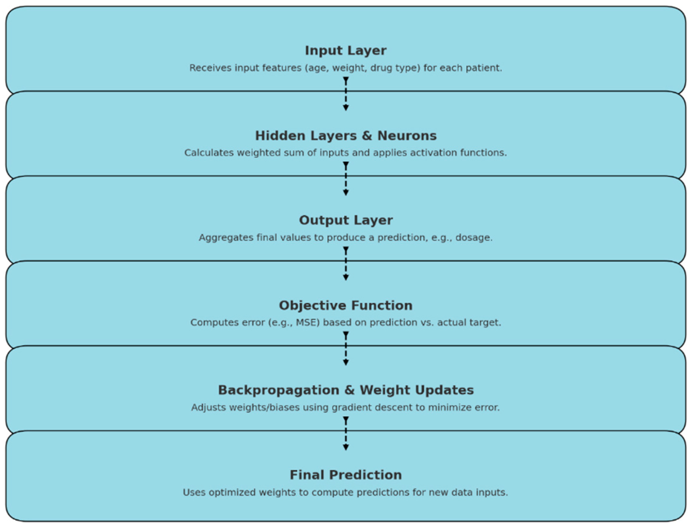 Preprints 148015 g003