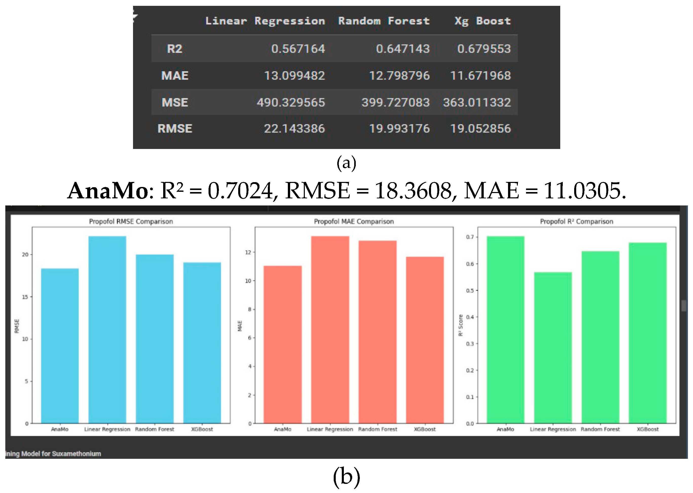 Preprints 148015 g004