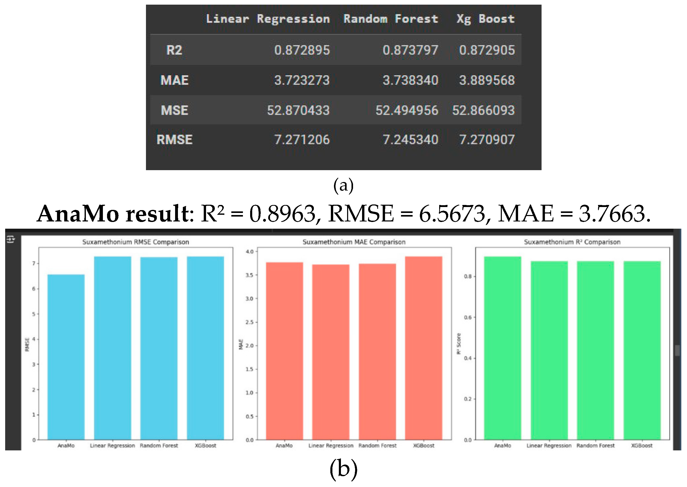Preprints 148015 g005