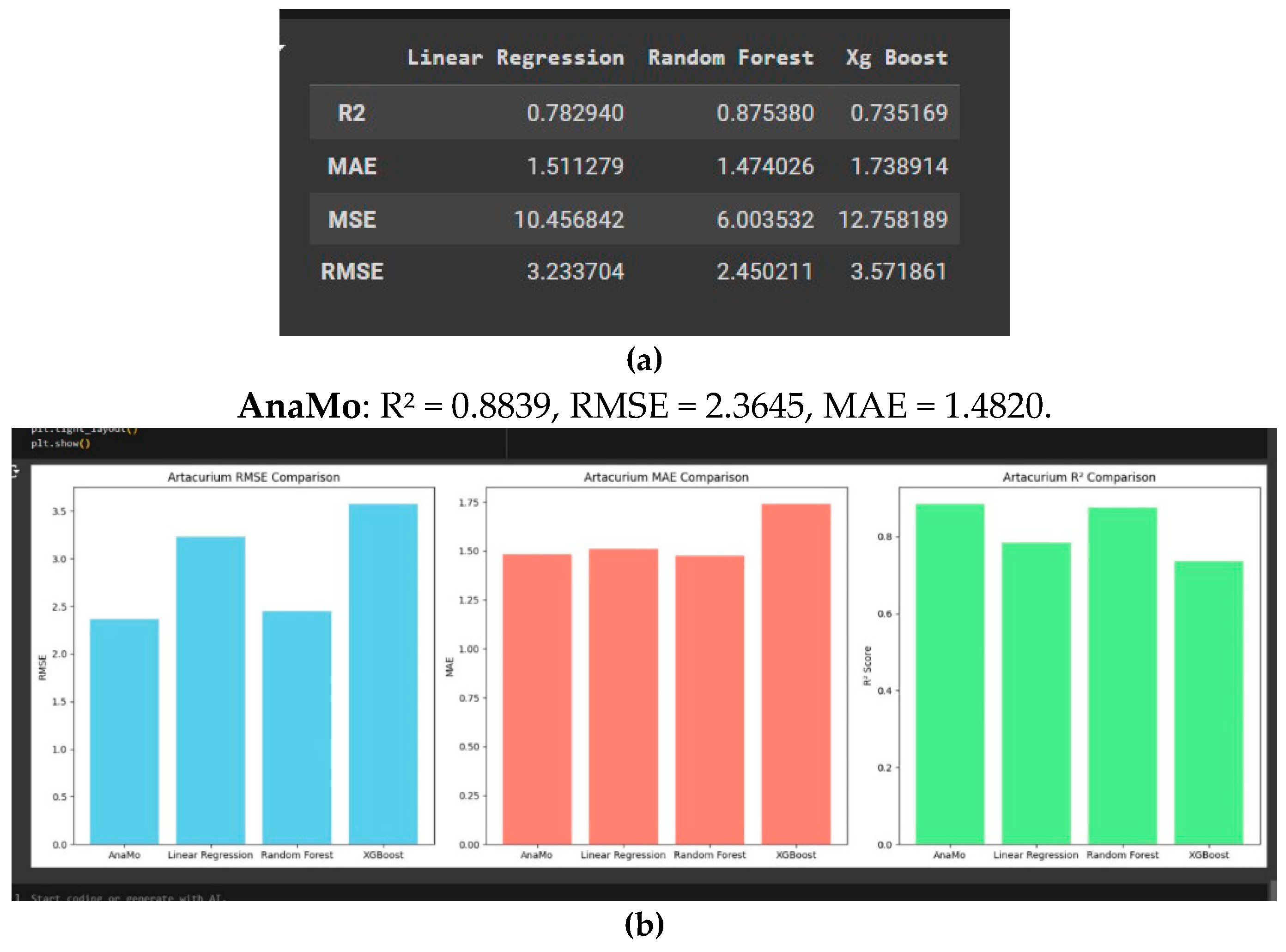 Preprints 148015 g006