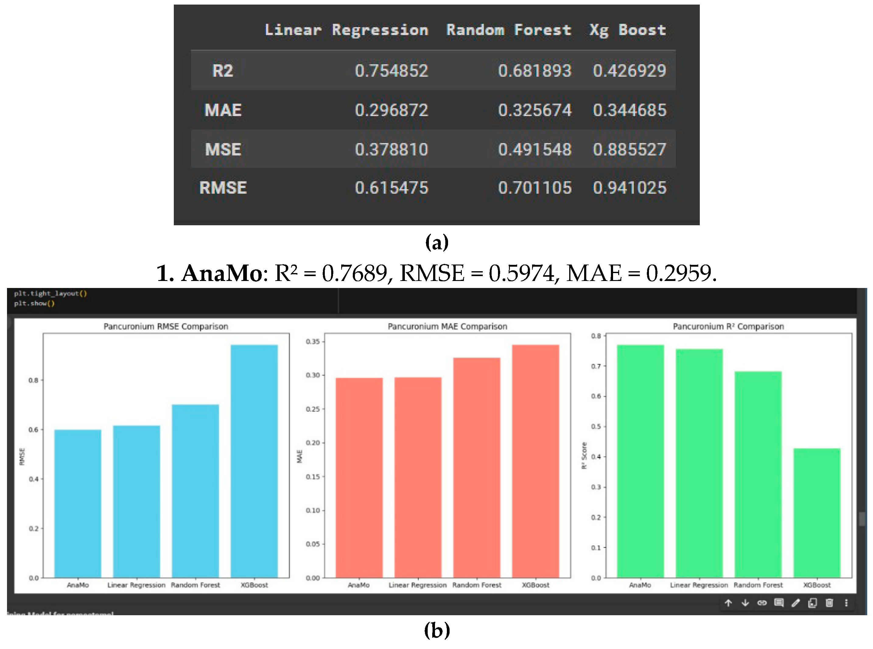 Preprints 148015 g007